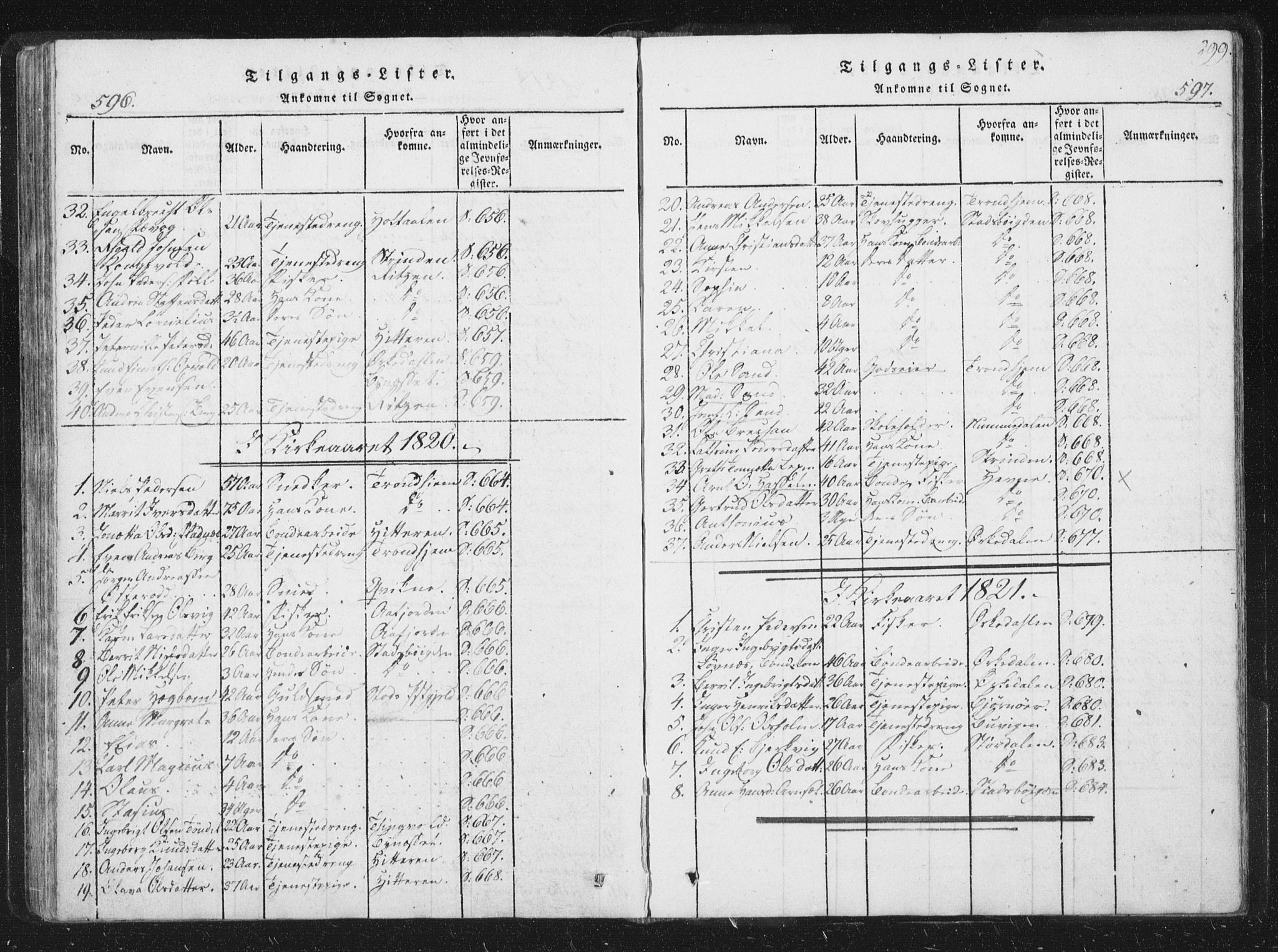 Ministerialprotokoller, klokkerbøker og fødselsregistre - Sør-Trøndelag, SAT/A-1456/659/L0734: Parish register (official) no. 659A04, 1818-1825, p. 596-597