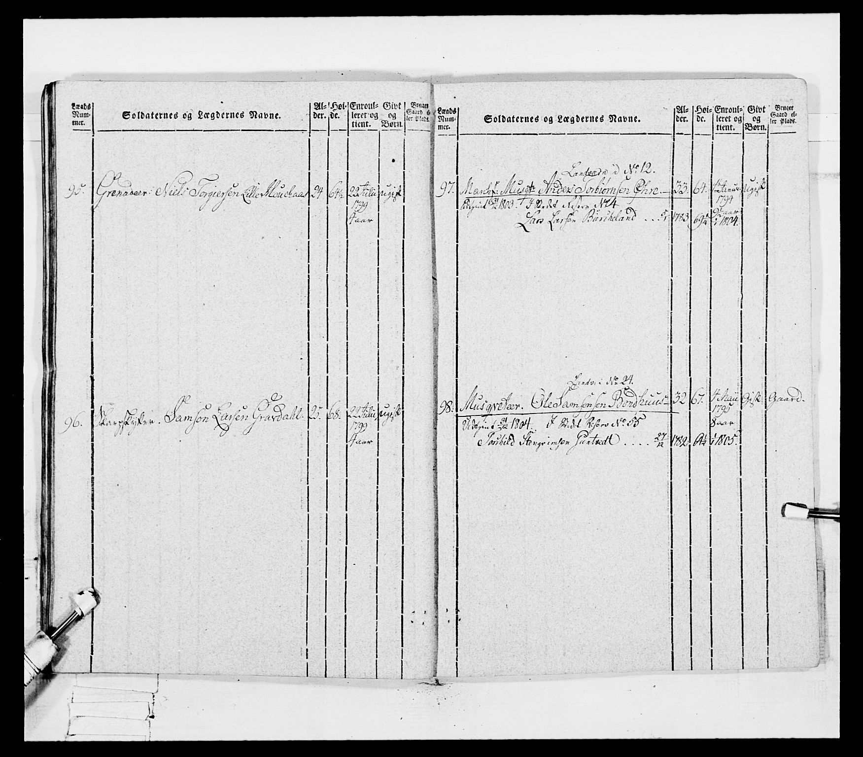 Generalitets- og kommissariatskollegiet, Det kongelige norske kommissariatskollegium, AV/RA-EA-5420/E/Eh/L0096: Bergenhusiske nasjonale infanteriregiment, 1791-1803, p. 413