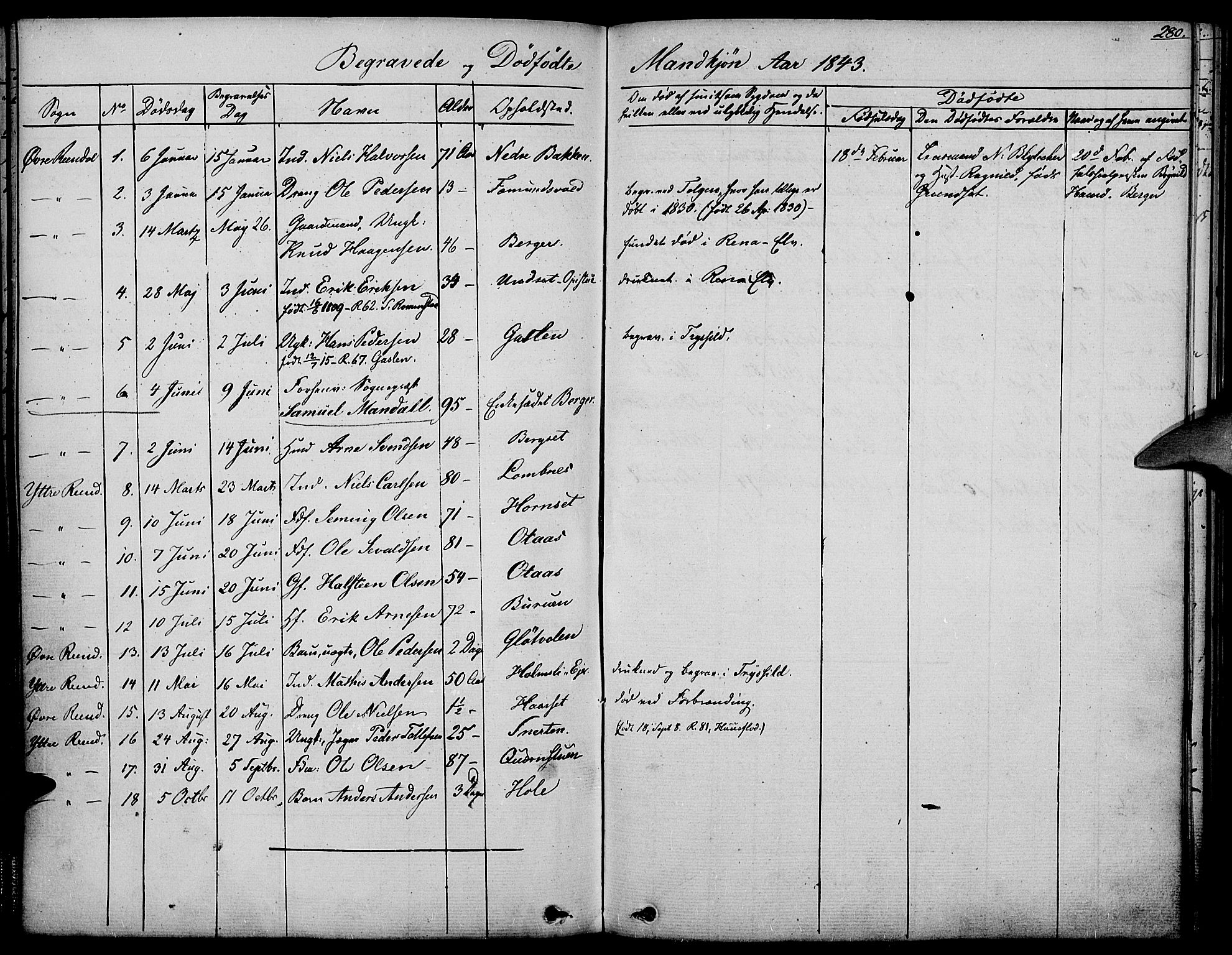 Rendalen prestekontor, AV/SAH-PREST-054/H/Ha/Haa/L0004: Parish register (official) no. 4, 1829-1852, p. 280