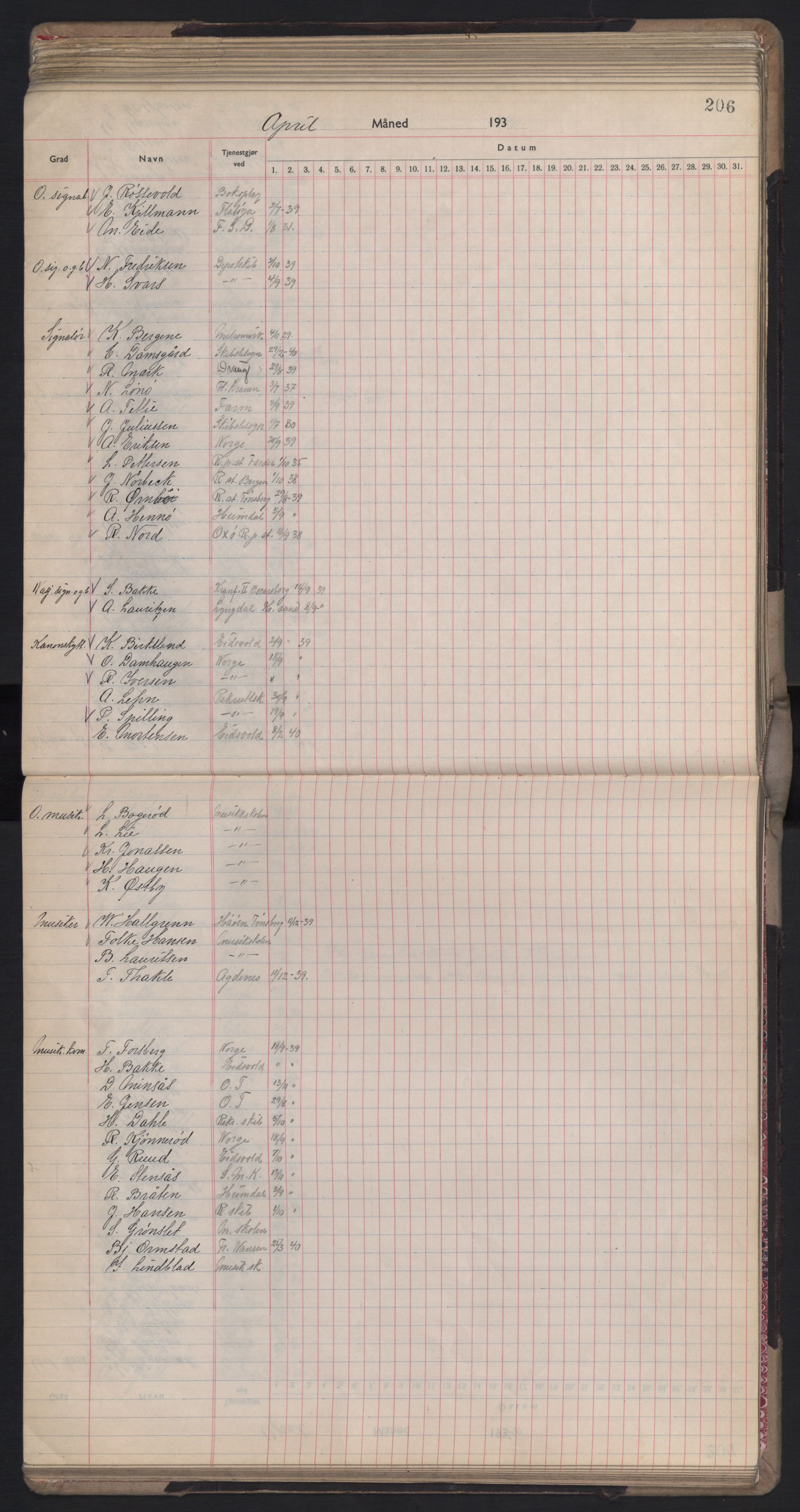 Forsvaret, Sjømilitære korps, Håndverkskorpset og Minekorpset, AV/RA-RAFA-1907/P/Pd/L0001: Mønstringsbok, 1936-1940, p. 206