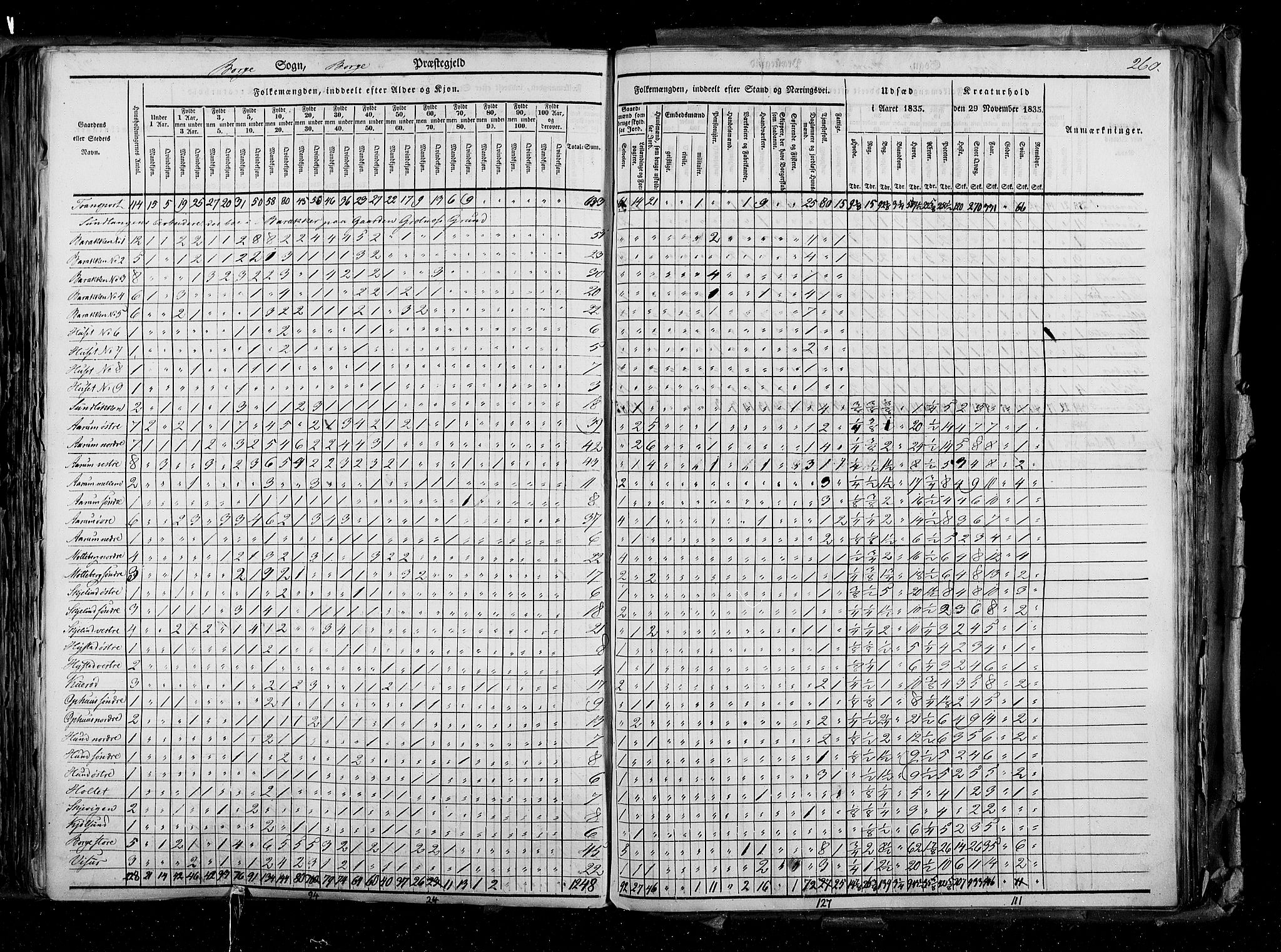 RA, Census 1835, vol. 2: Akershus amt og Smålenenes amt, 1835, p. 260