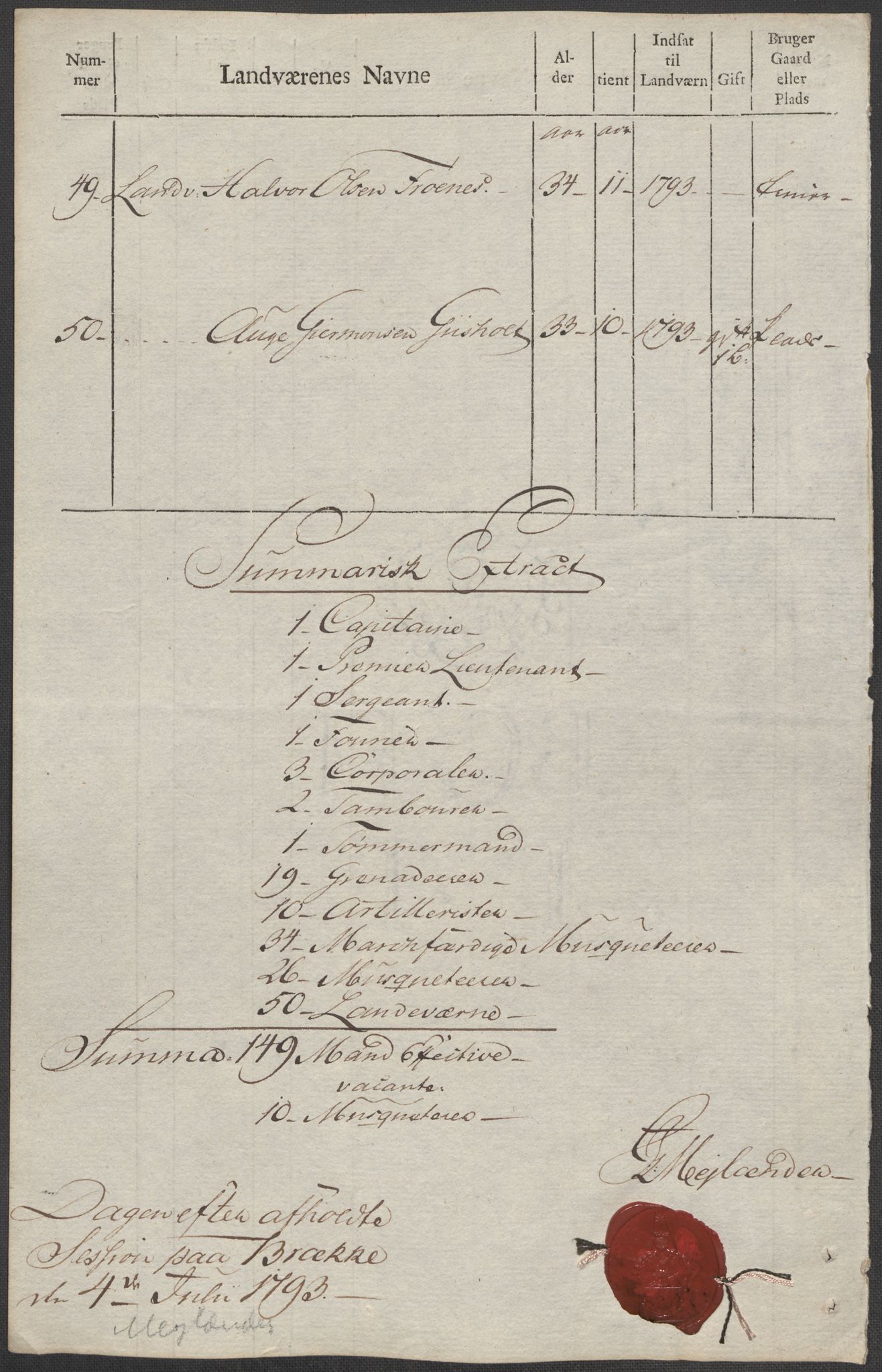 Generalitets- og kommissariatskollegiet, Det kongelige norske kommissariatskollegium, AV/RA-EA-5420/E/Eh/L0001b: Diverse, 1659-1807, p. 192