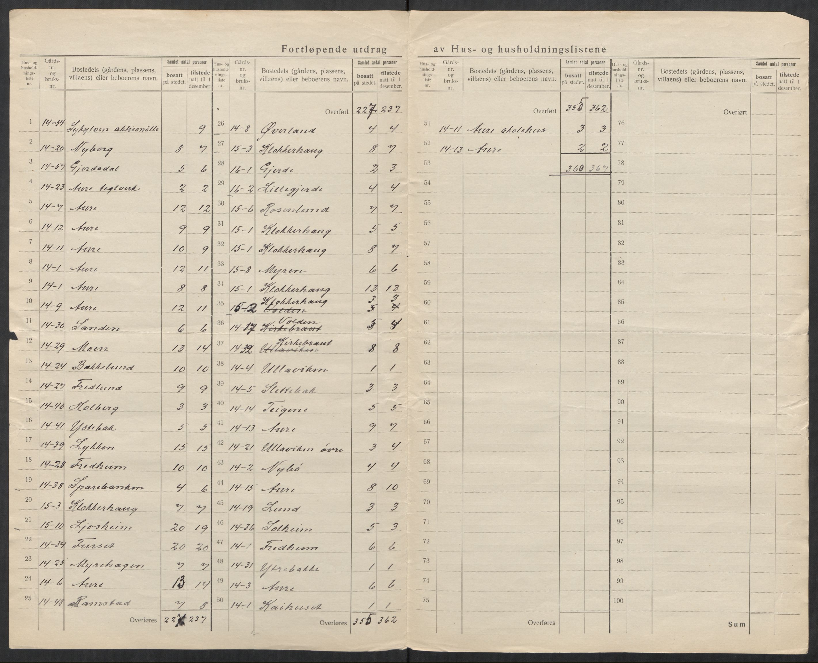 SAT, 1920 census for Sykkylven, 1920, p. 14