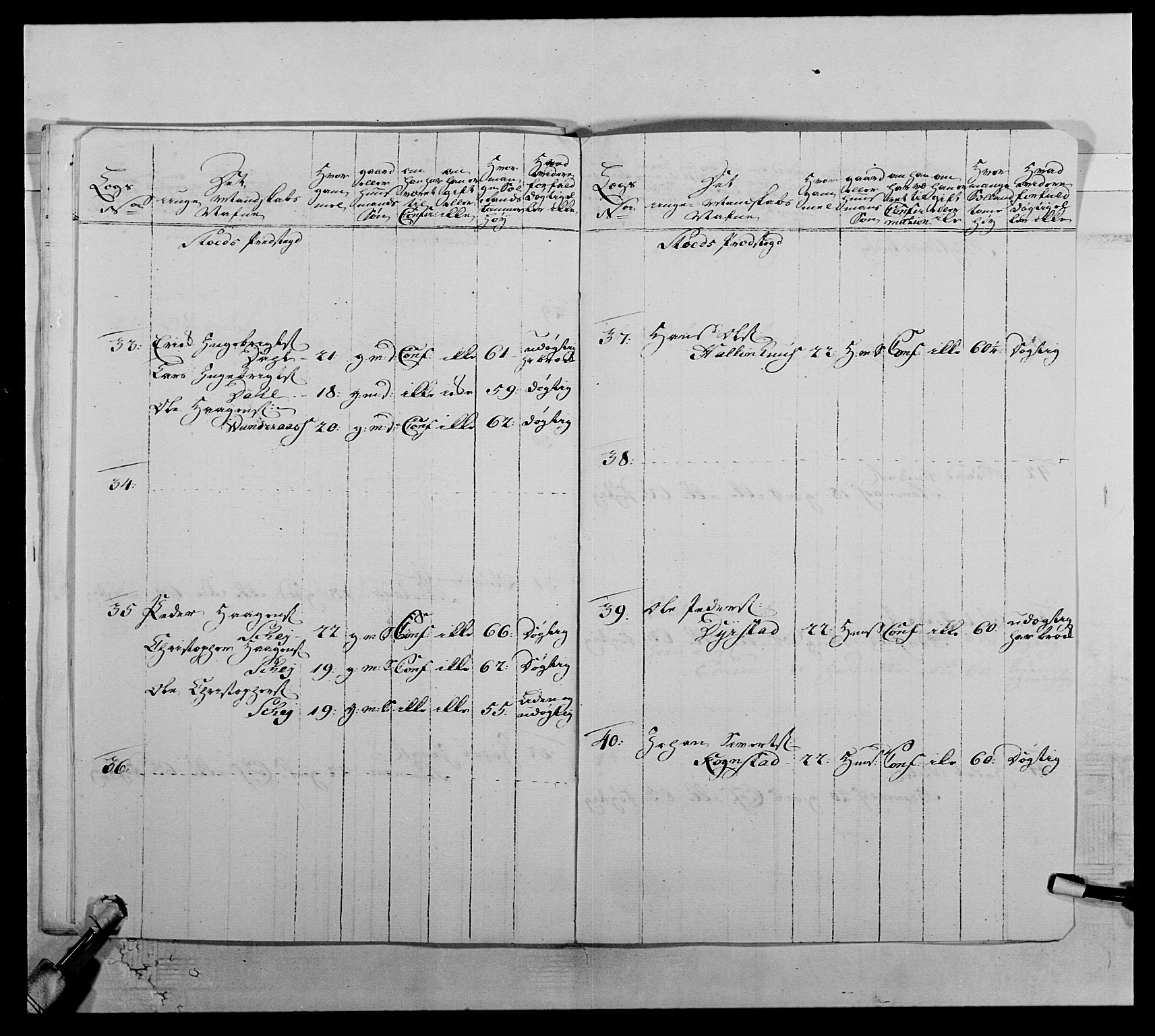 Kommanderende general (KG I) med Det norske krigsdirektorium, AV/RA-EA-5419/E/Ea/L0510: 1. Trondheimske regiment, 1756-1765, p. 264