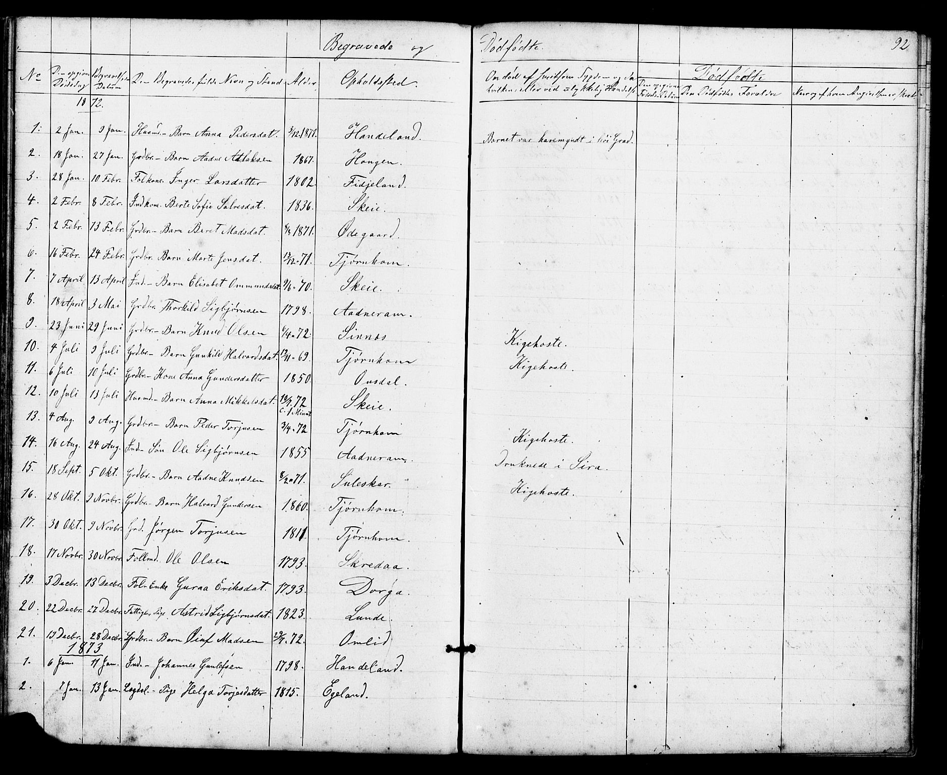 Sirdal sokneprestkontor, SAK/1111-0036/F/Fb/Fba/L0001: Parish register (copy) no. B 1, 1872-1905, p. 92