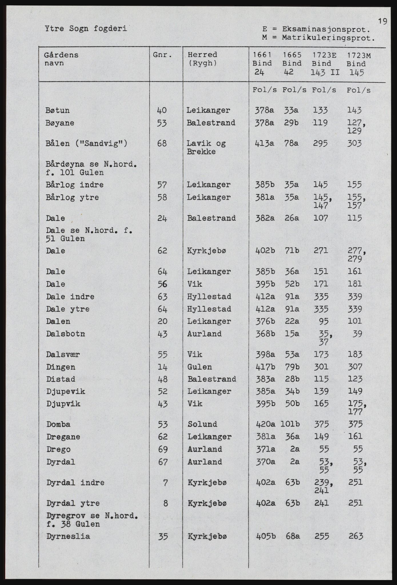 Rentekammeret inntil 1814, Realistisk ordnet avdeling, AV/RA-EA-4070, 1661-1723, p. 1119