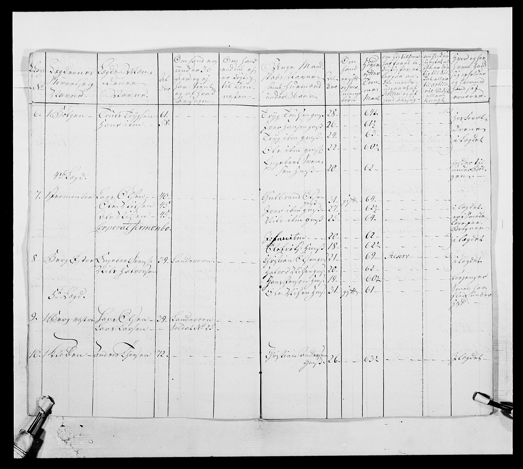 Kommanderende general (KG I) med Det norske krigsdirektorium, AV/RA-EA-5419/E/Ea/L0507: 2. Opplandske regiment, 1766-1767, p. 309