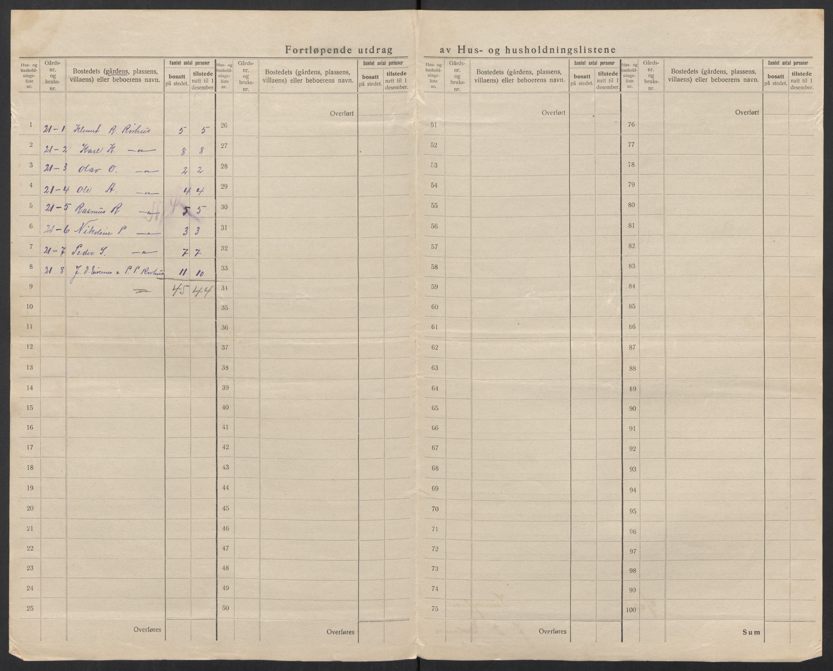 SAT, 1920 census for Sunnylven, 1920, p. 39