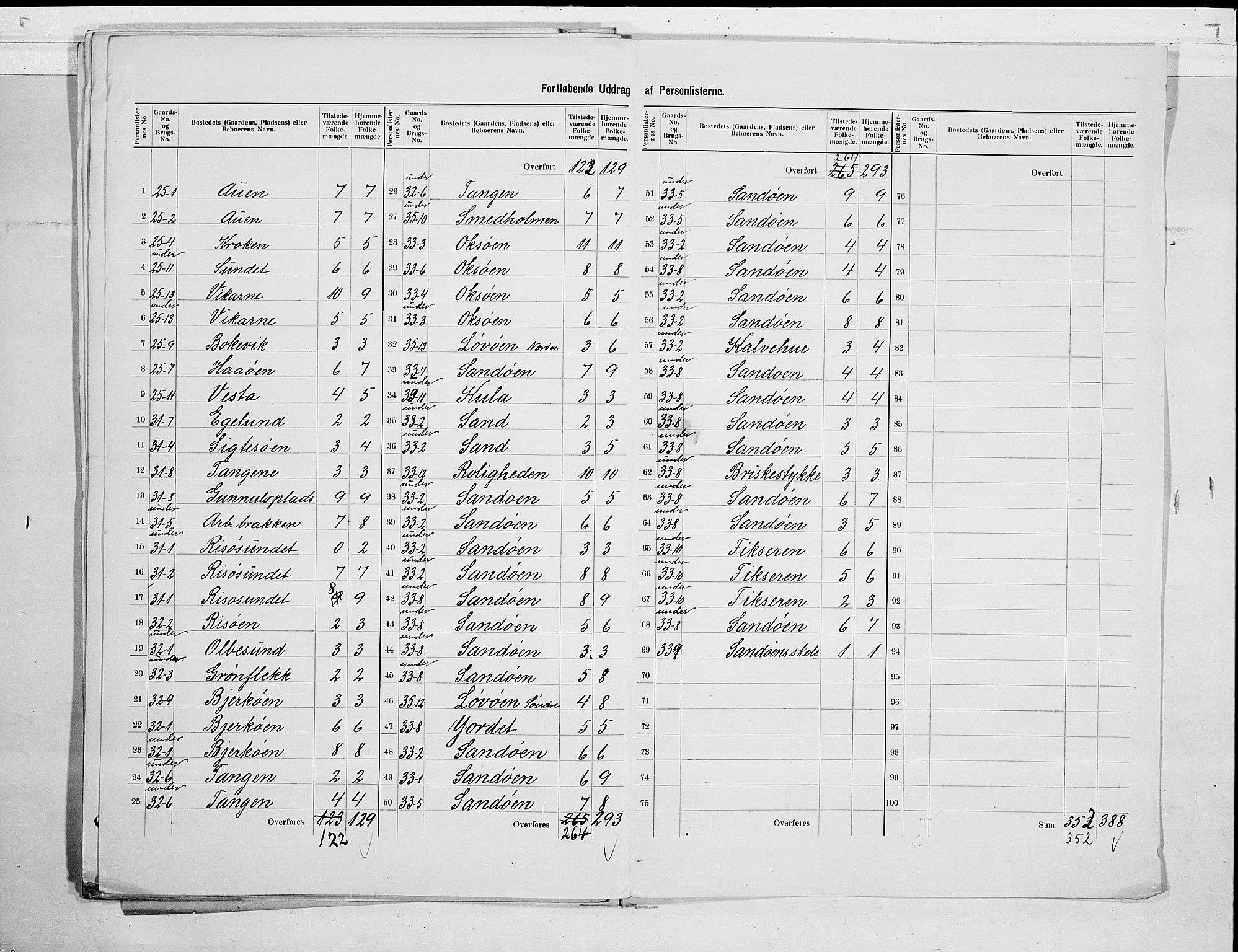 SAKO, 1900 census for Eidanger, 1900, p. 27