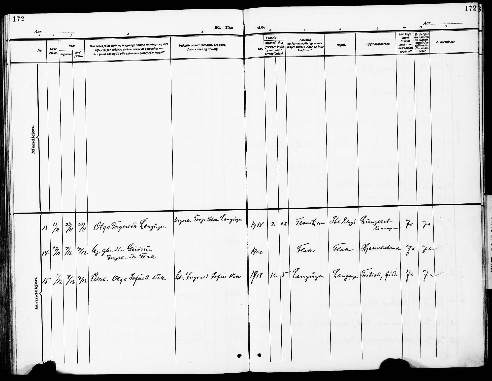 Ministerialprotokoller, klokkerbøker og fødselsregistre - Sør-Trøndelag, AV/SAT-A-1456/612/L0388: Parish register (copy) no. 612C04, 1909-1929, p. 172