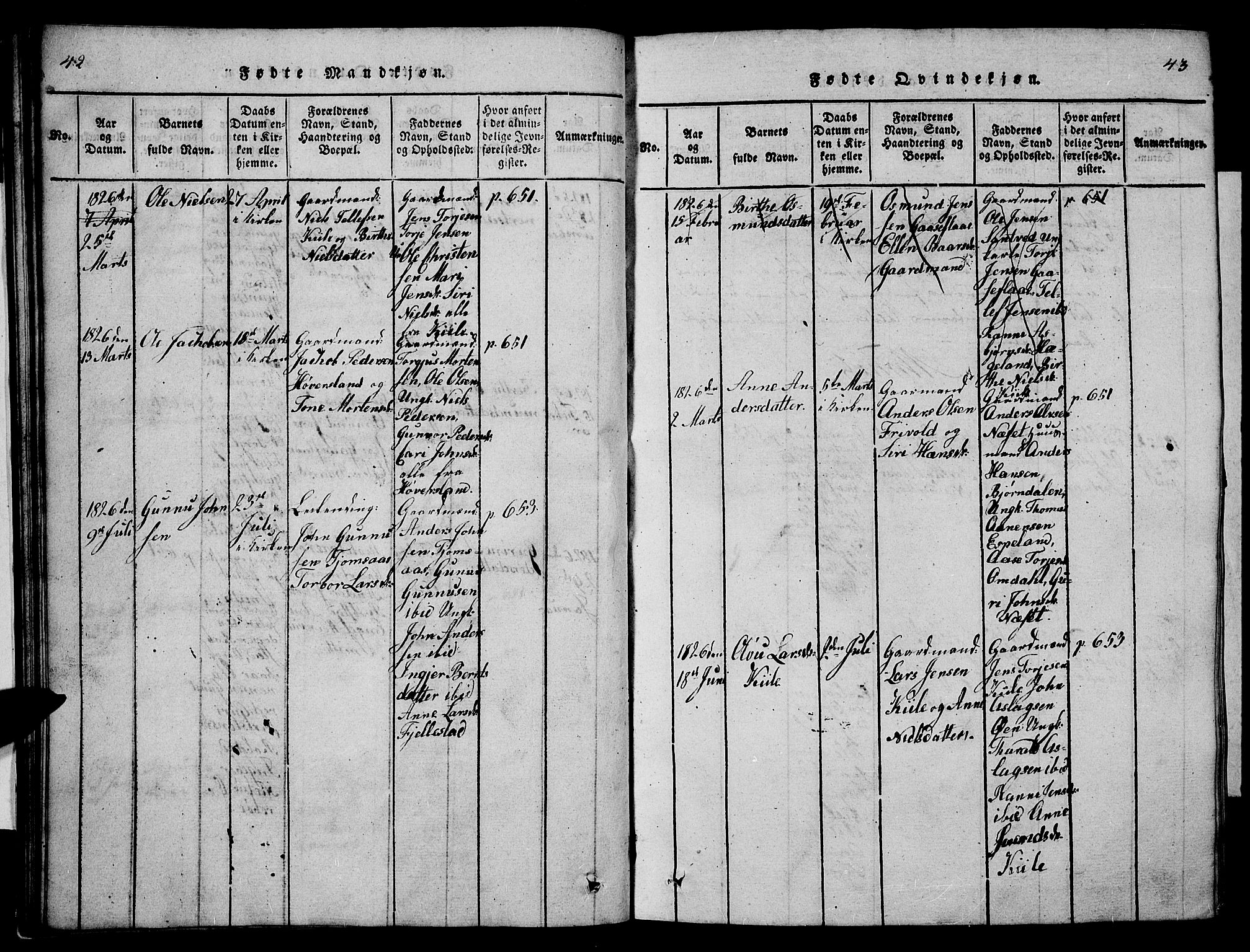 Vennesla sokneprestkontor, SAK/1111-0045/Fb/Fba/L0001: Parish register (copy) no. B 1, 1820-1834, p. 42-43