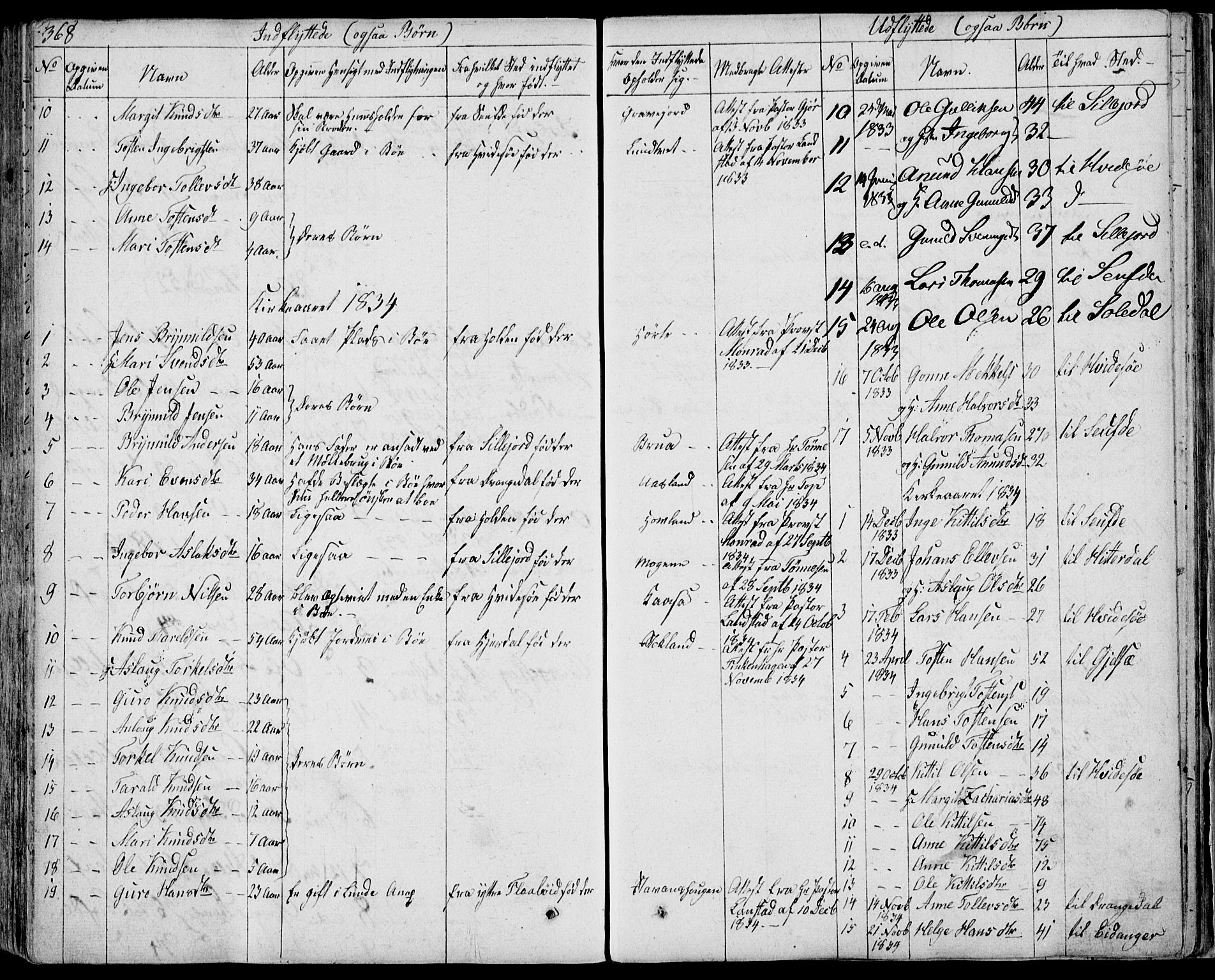 Bø kirkebøker, SAKO/A-257/F/Fa/L0007: Parish register (official) no. 7, 1831-1848, p. 368