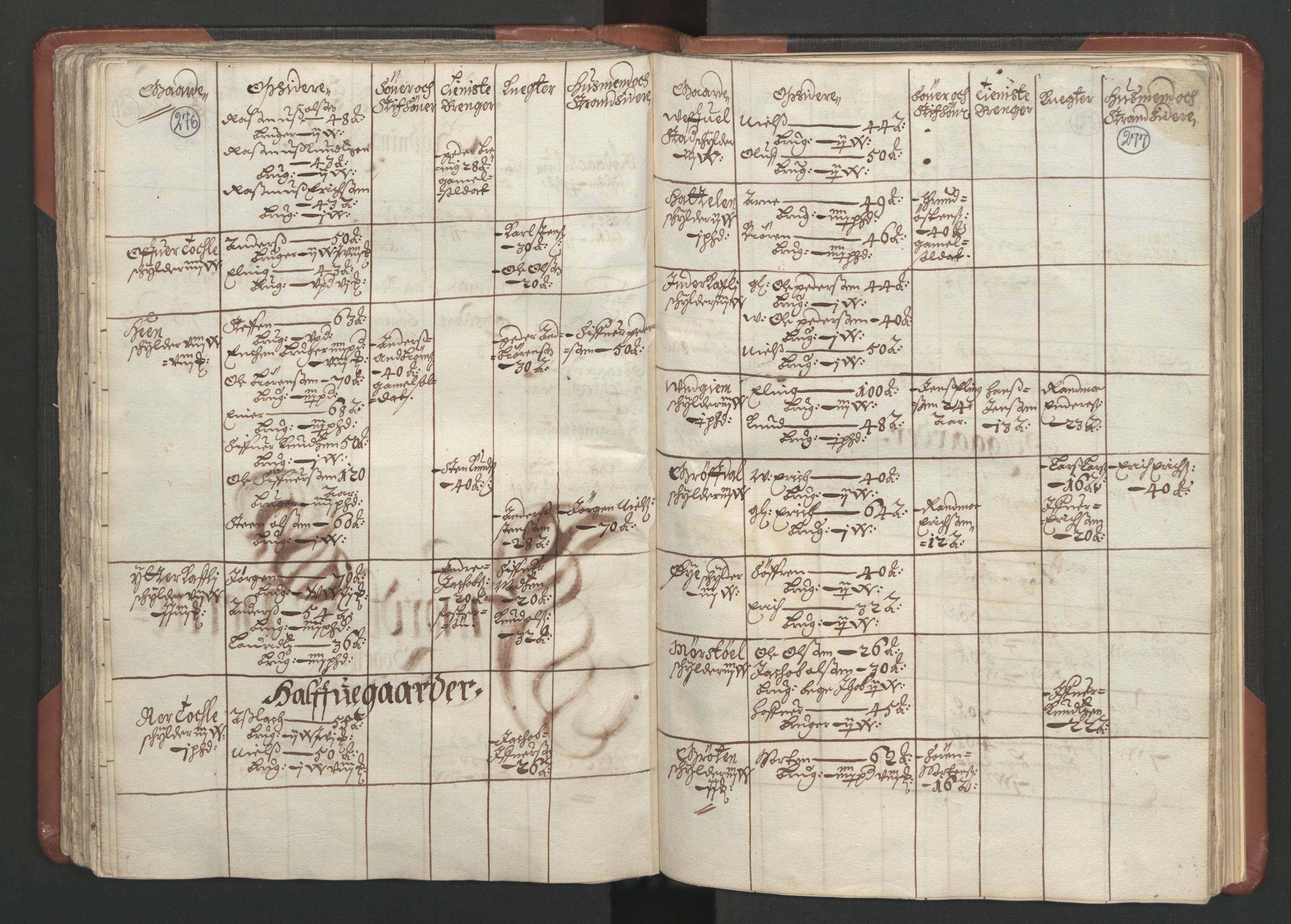 RA, Bailiff's Census 1664-1666, no. 16: Romsdal fogderi and Sunnmøre fogderi, 1664-1665, p. 276-277