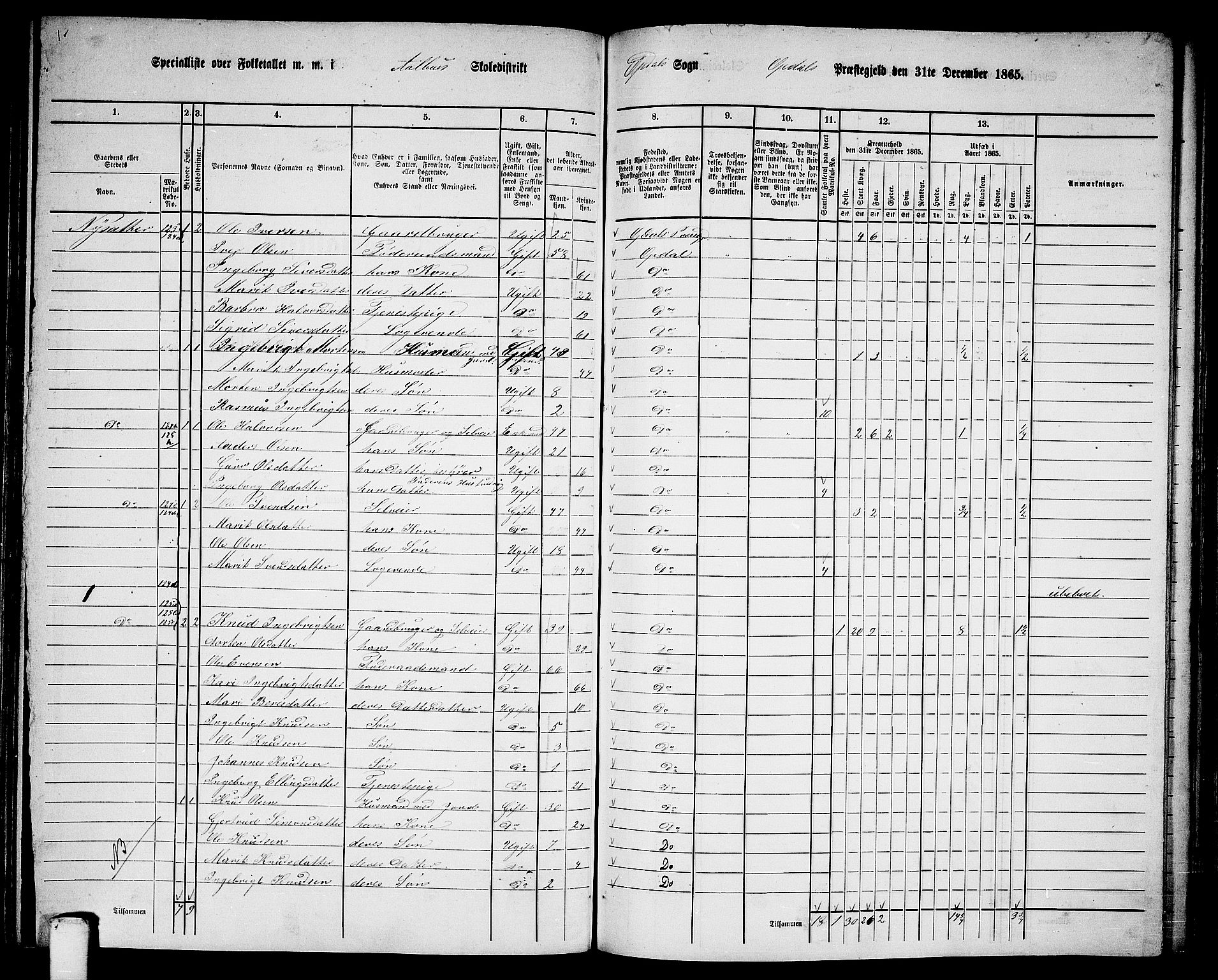 RA, 1865 census for Oppdal, 1865, p. 103