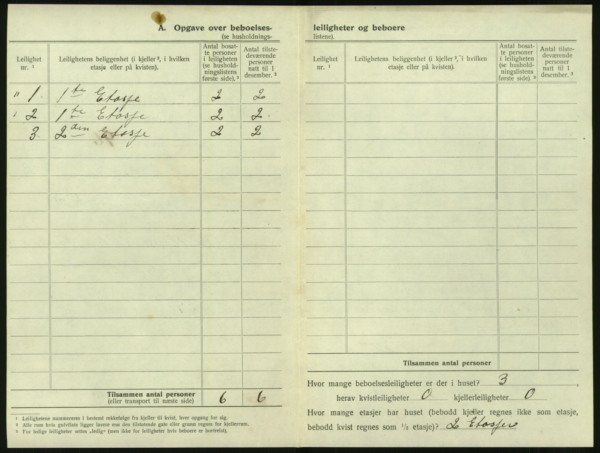 SAT, 1920 census for Molde, 1920, p. 412