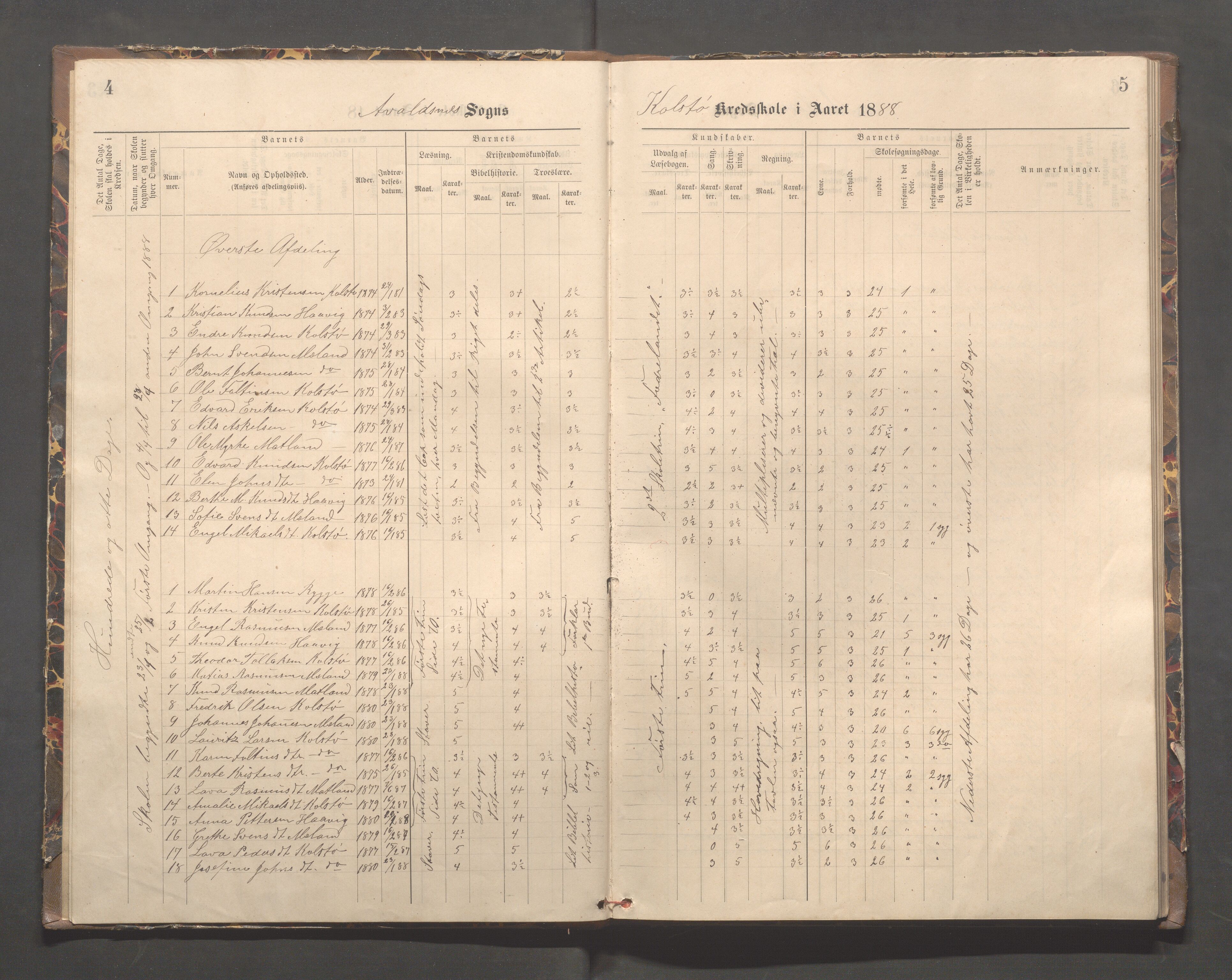 Avaldsnes kommune - Kolstø og Vorre skole, IKAR/K-101688/H/L0002: Skoleprotokoll, 1888-1900, p. 4-5