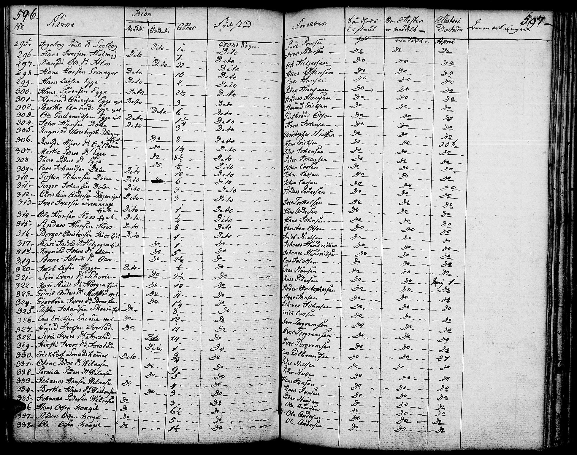 Gran prestekontor, SAH/PREST-112/H/Ha/Haa/L0006: Parish register (official) no. 6, 1787-1824, p. 588-589