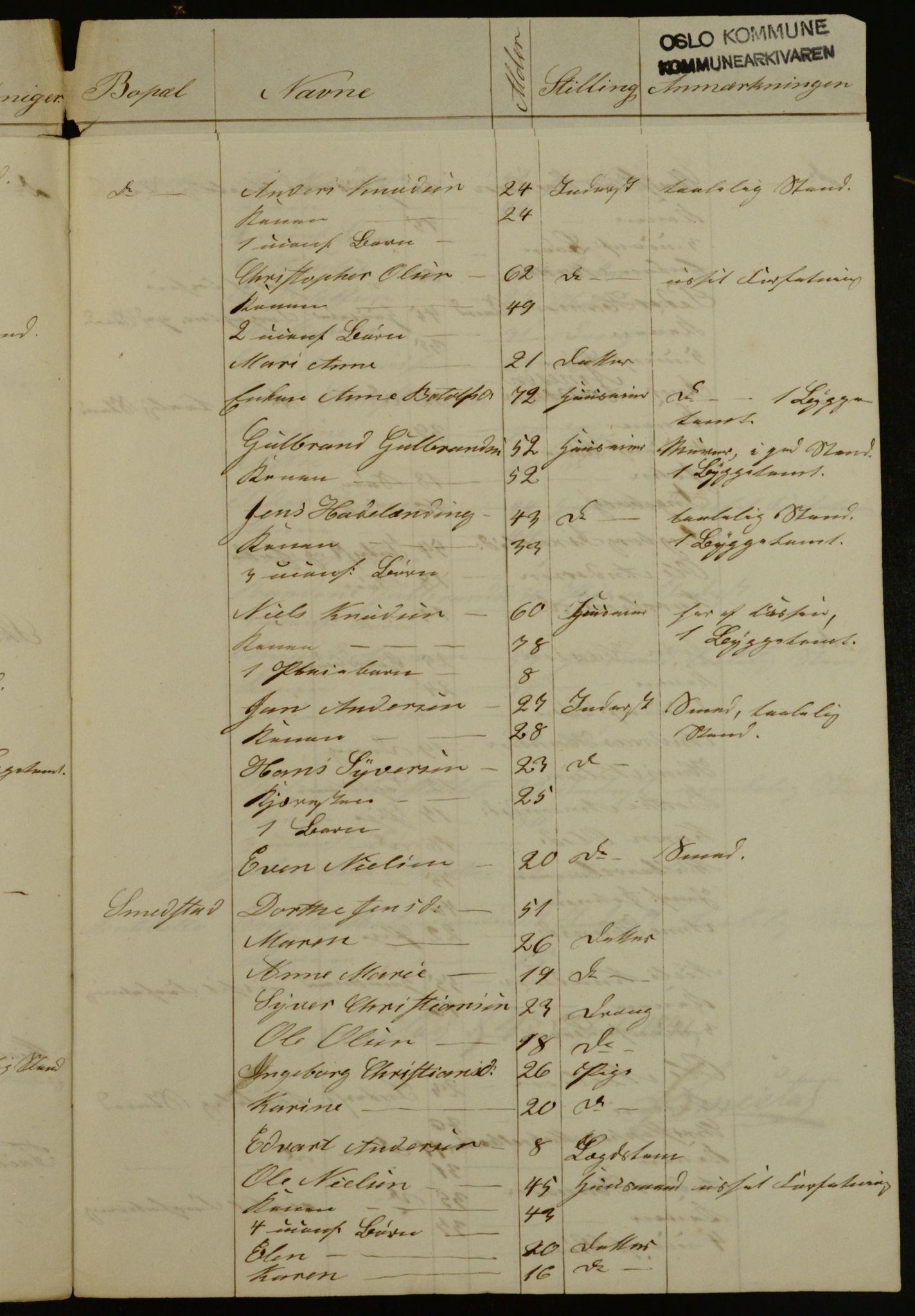 OBA, Census for Aker 1842, 1842