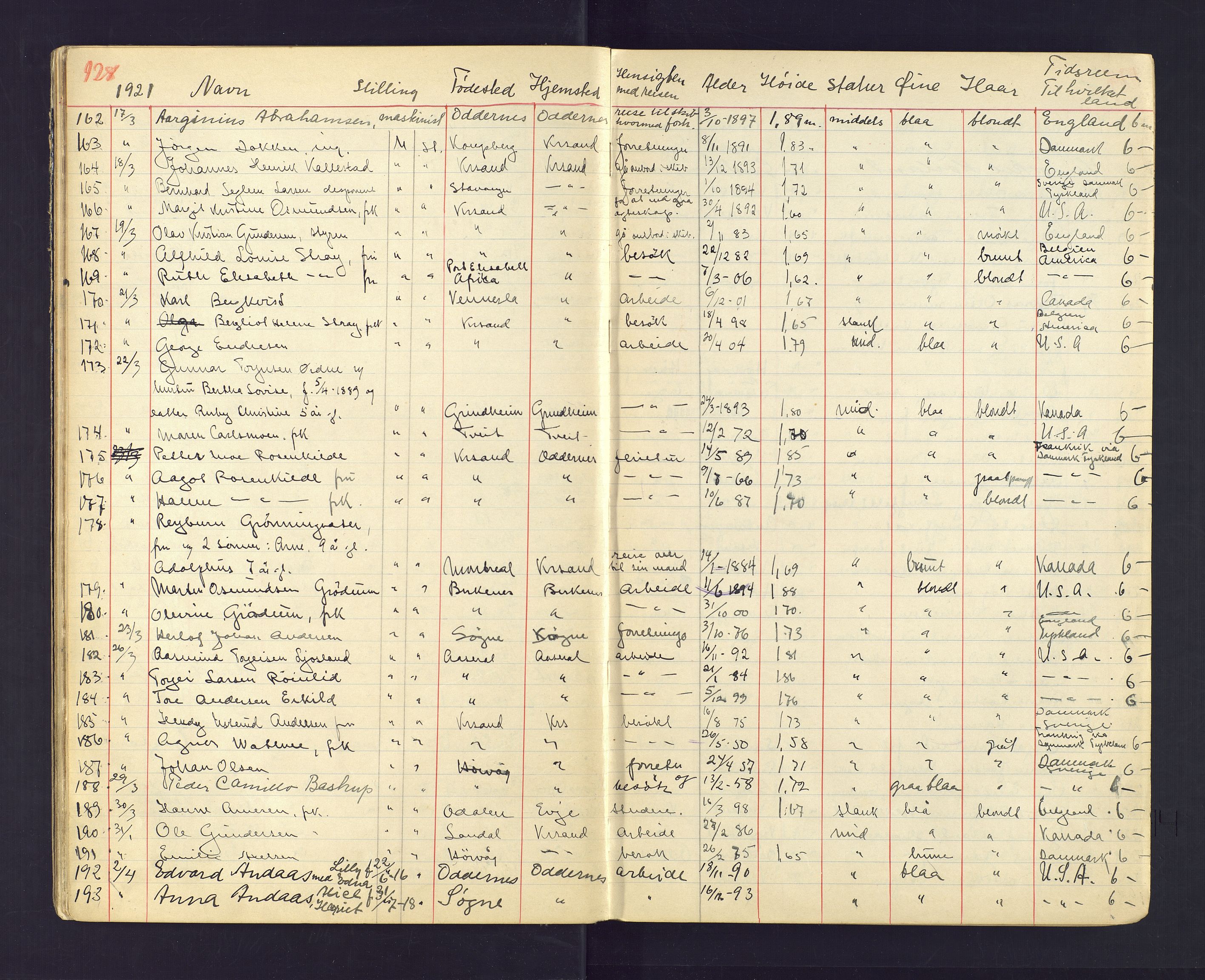 Kristiansand politikammer, AV/SAK-1243-0004/K/Ka/L0230: Passprotokoll foreviste reisepass, 1920-1924, p. 128