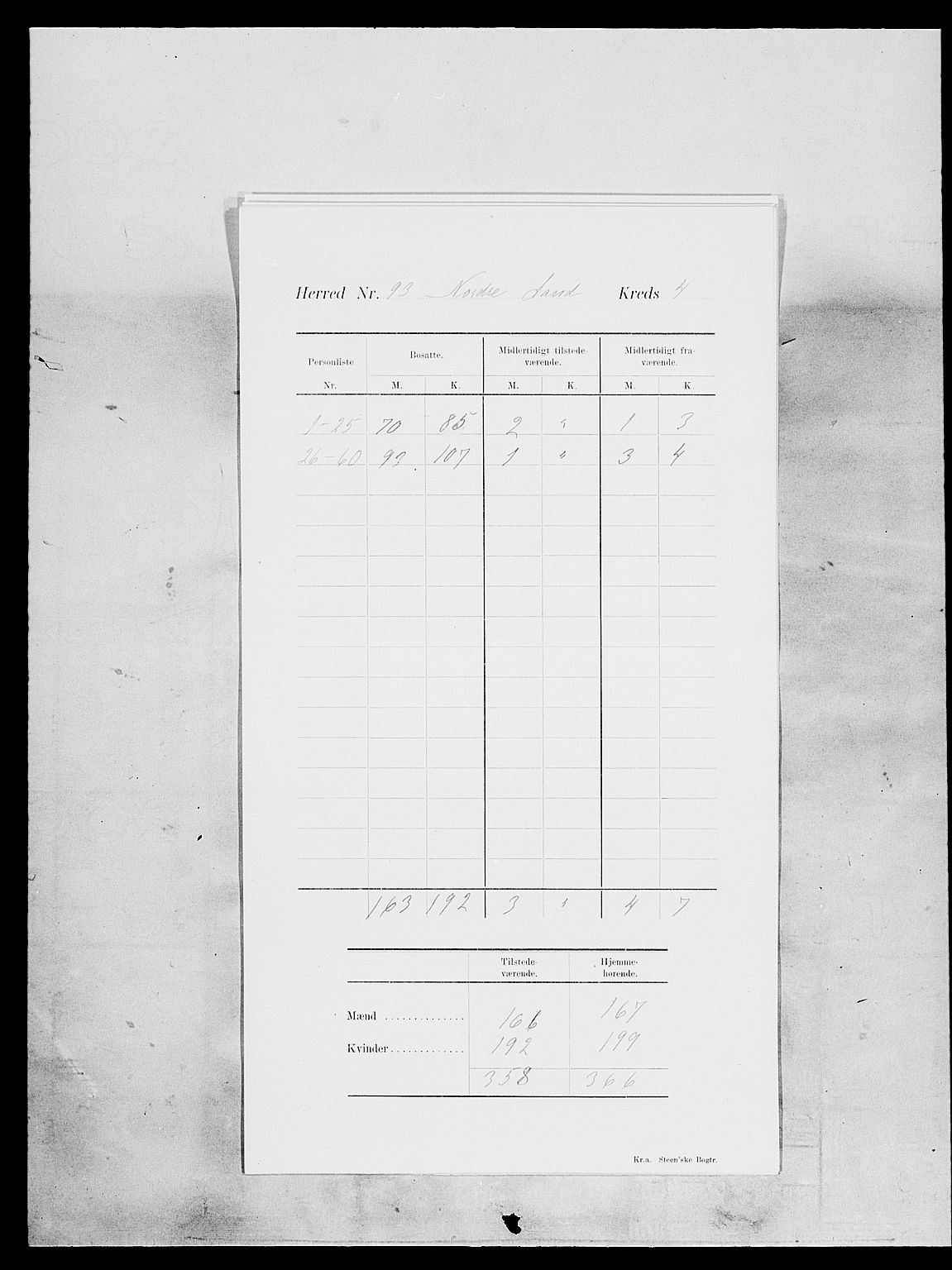 SAH, 1900 census for Nordre Land, 1900, p. 9