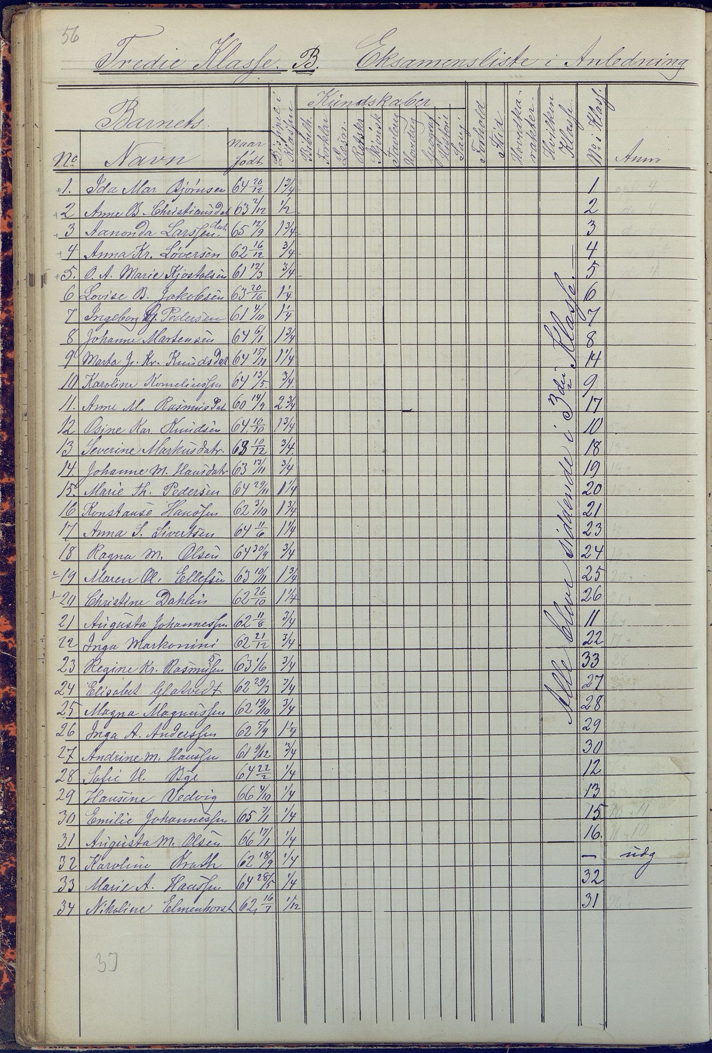 Arendal kommune, Katalog I, AAKS/KA0906-PK-I/07/L0090: Eksamensprotokoll, 1871-1888, p. 56