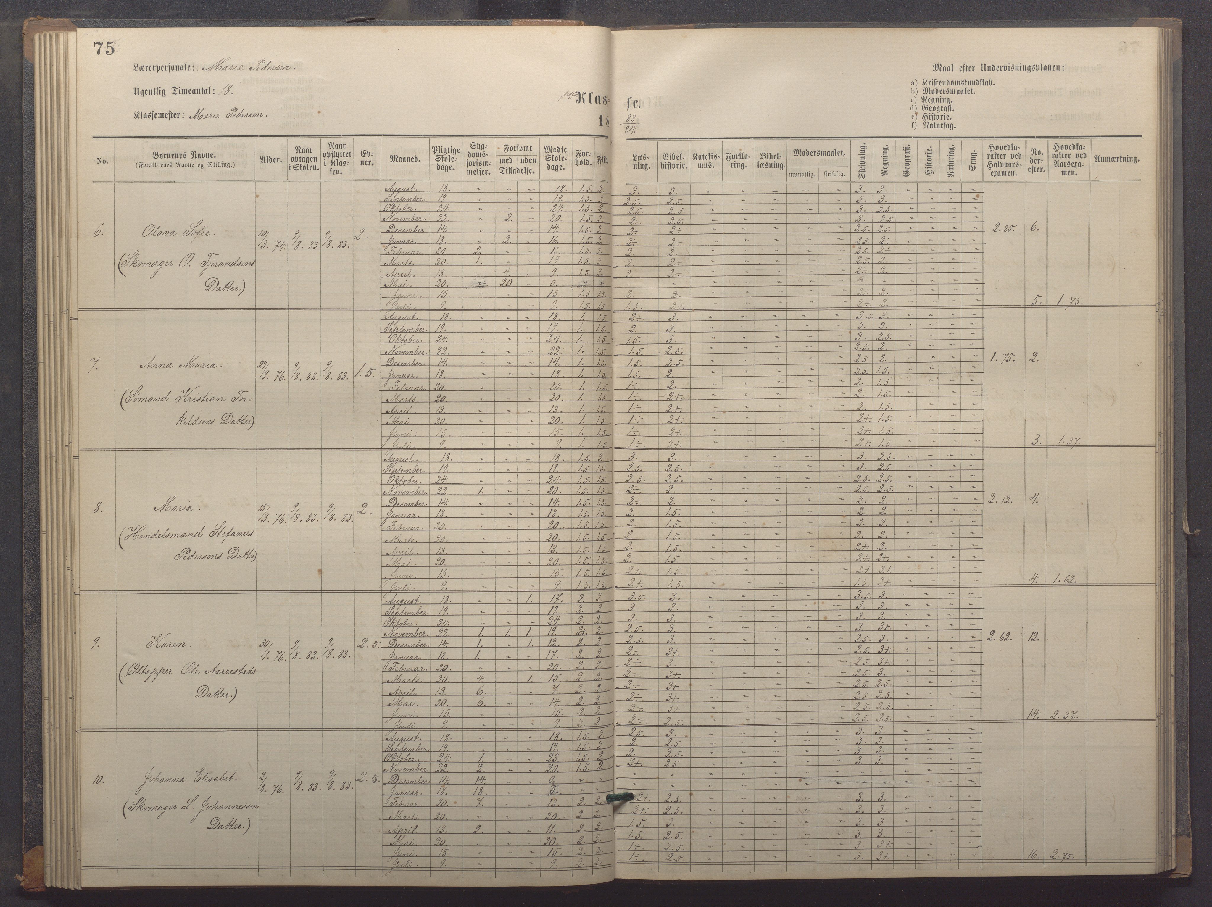 Egersund kommune (Ladested) - Egersund almueskole/folkeskole, IKAR/K-100521/H/L0018: Skoleprotokoll - Almueskolen, småbarnklasse, 1878-1889, p. 75
