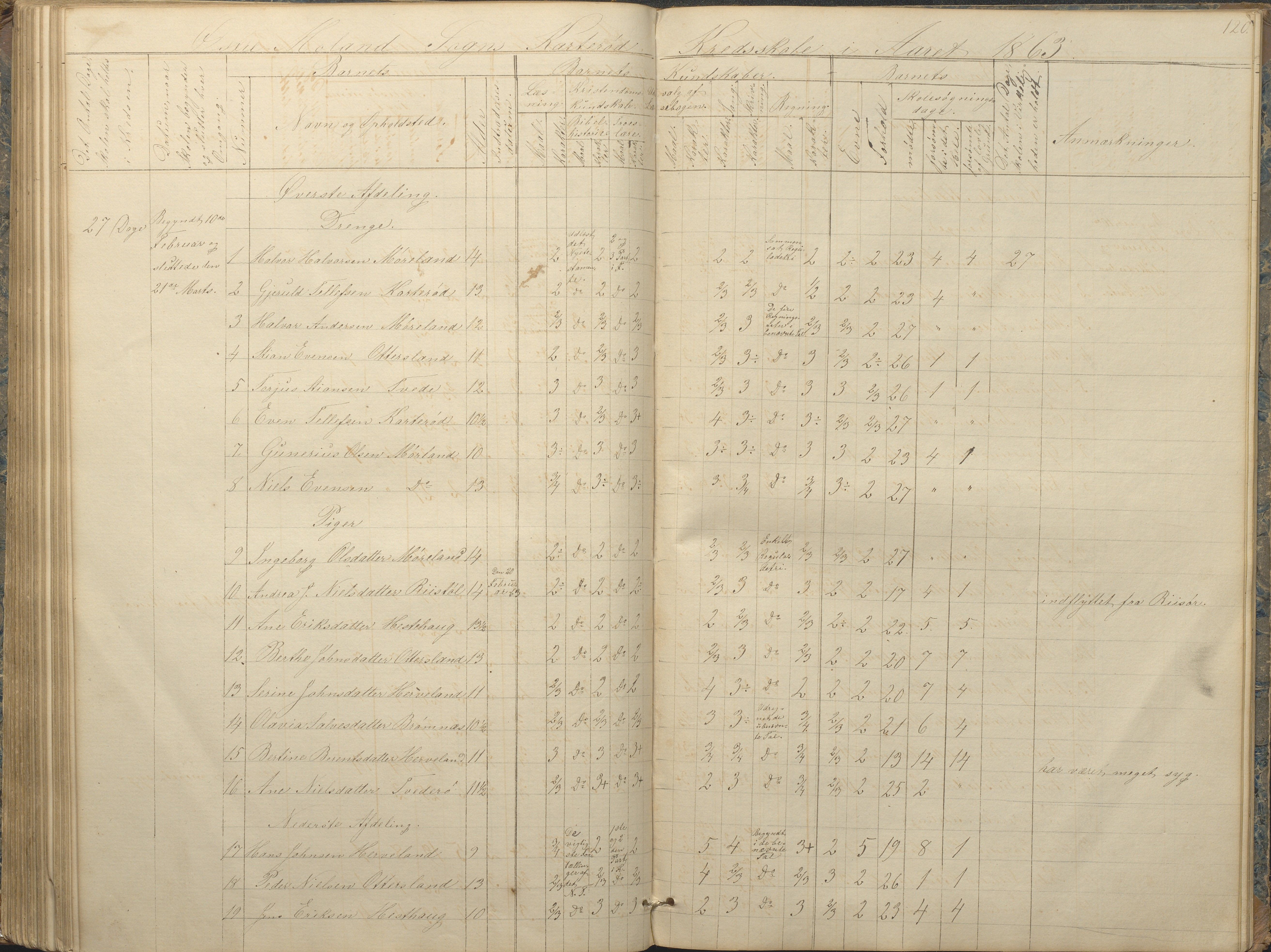 Austre Moland kommune, AAKS/KA0918-PK/09/09c/L0006: Skoleprotokoll, 1845-1864, p. 118