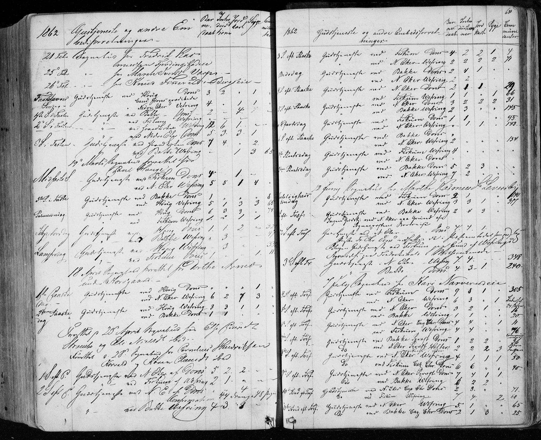 Eiker kirkebøker, AV/SAKO-A-4/F/Fa/L0016: Parish register (official) no. I 16, 1860-1868, p. 680