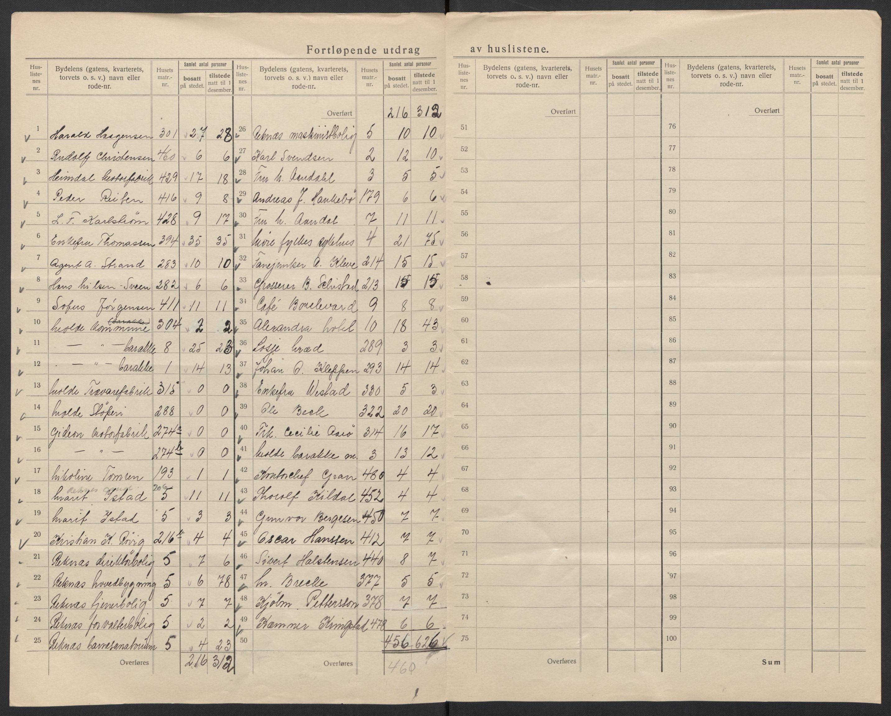 SAT, 1920 census for Molde, 1920, p. 7