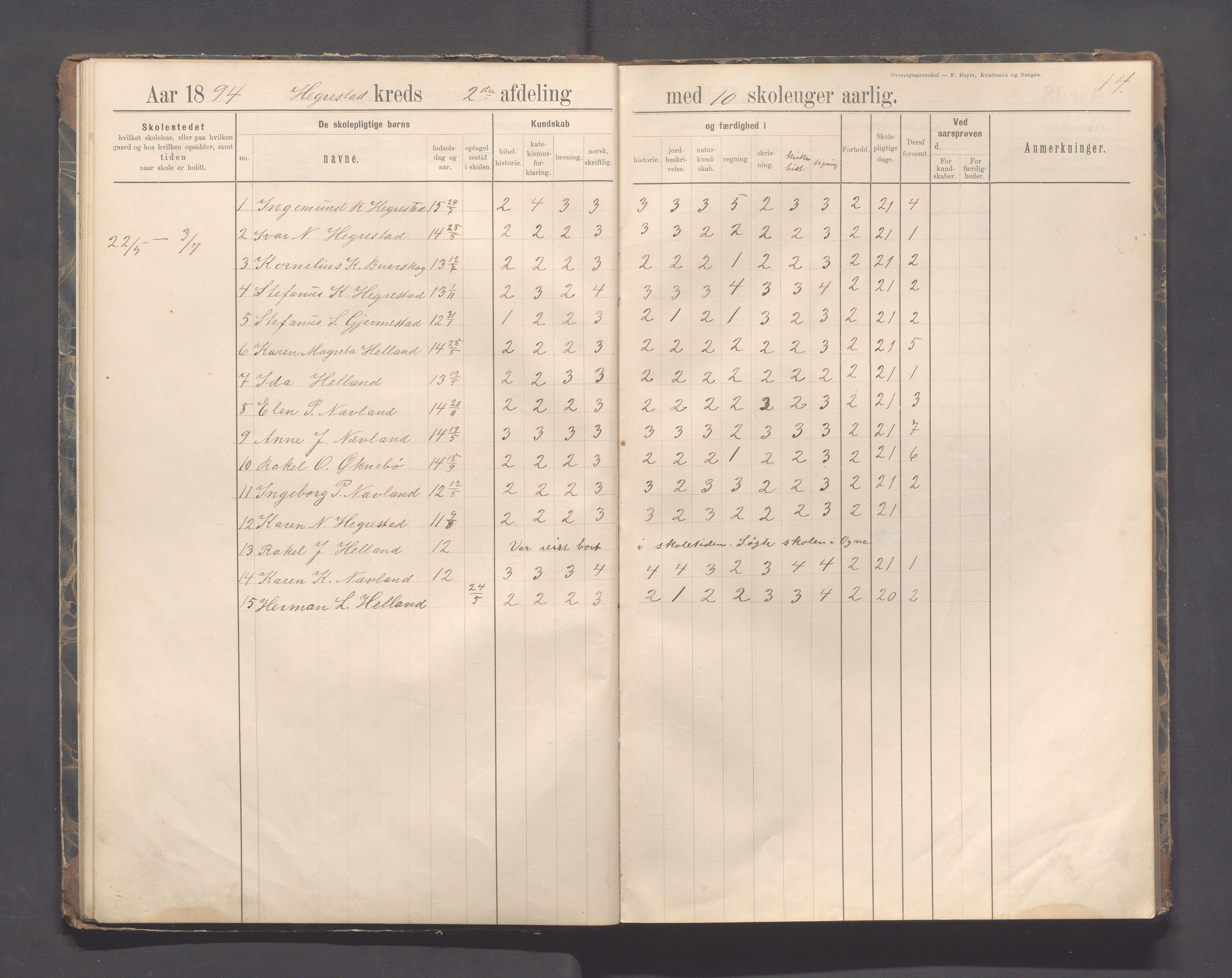 Eigersund kommune (Herredet) - Skolekommisjonen/skolestyret, IKAR/K-100453/Jb/L0007: Skoleprotokoll - Hegrestad og Helvik skoler, 1891-1899, p. 14