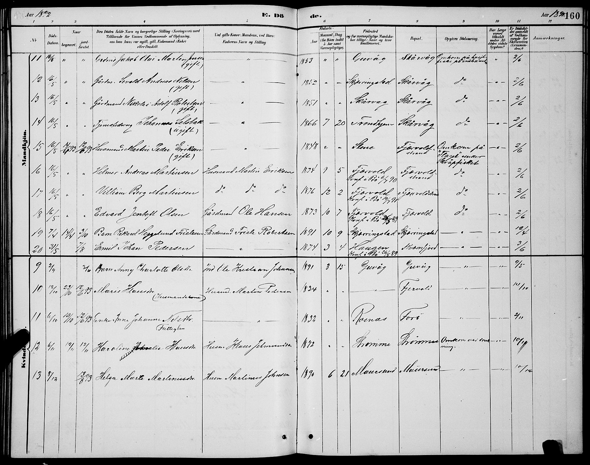 Ministerialprotokoller, klokkerbøker og fødselsregistre - Nordland, AV/SAT-A-1459/891/L1315: Parish register (copy) no. 891C04, 1886-1893, p. 160