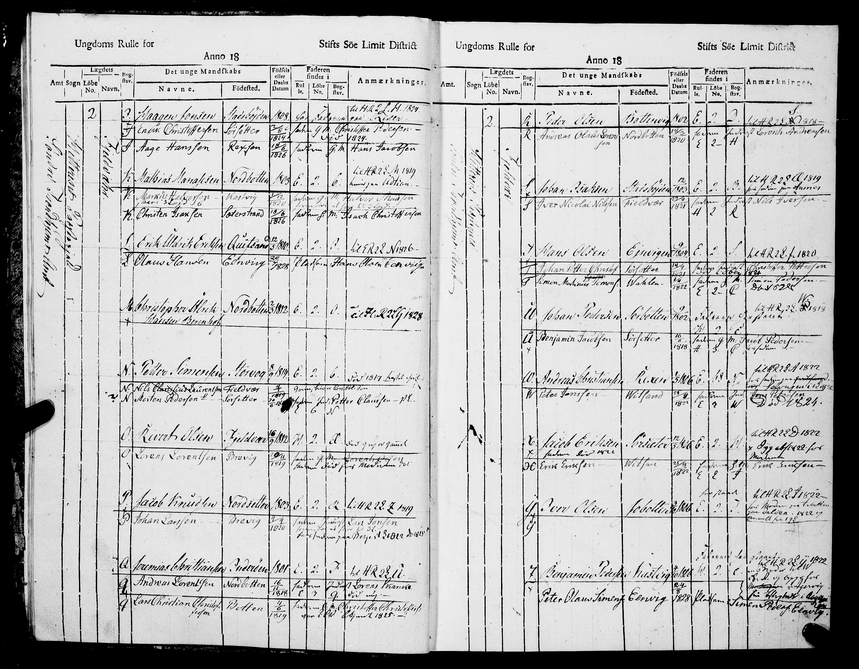 Sjøinnrulleringen - Trondhjemske distrikt, AV/SAT-A-5121/01/L0315/0002: -- / Ungdomsrulle, Søndre Trondhjems amt, Fosens fogderi, 1817