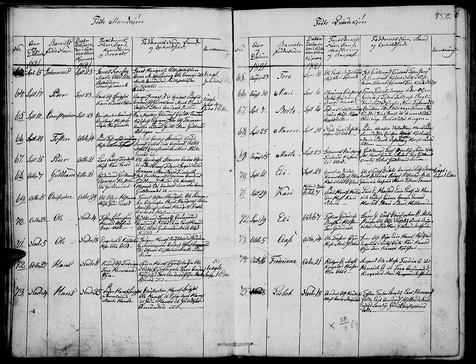 Strøm-Odalen prestekontor, SAH/PREST-028/H/Ha/Haa/L0006: Parish register (official) no. 6, 1814-1850, p. 95c