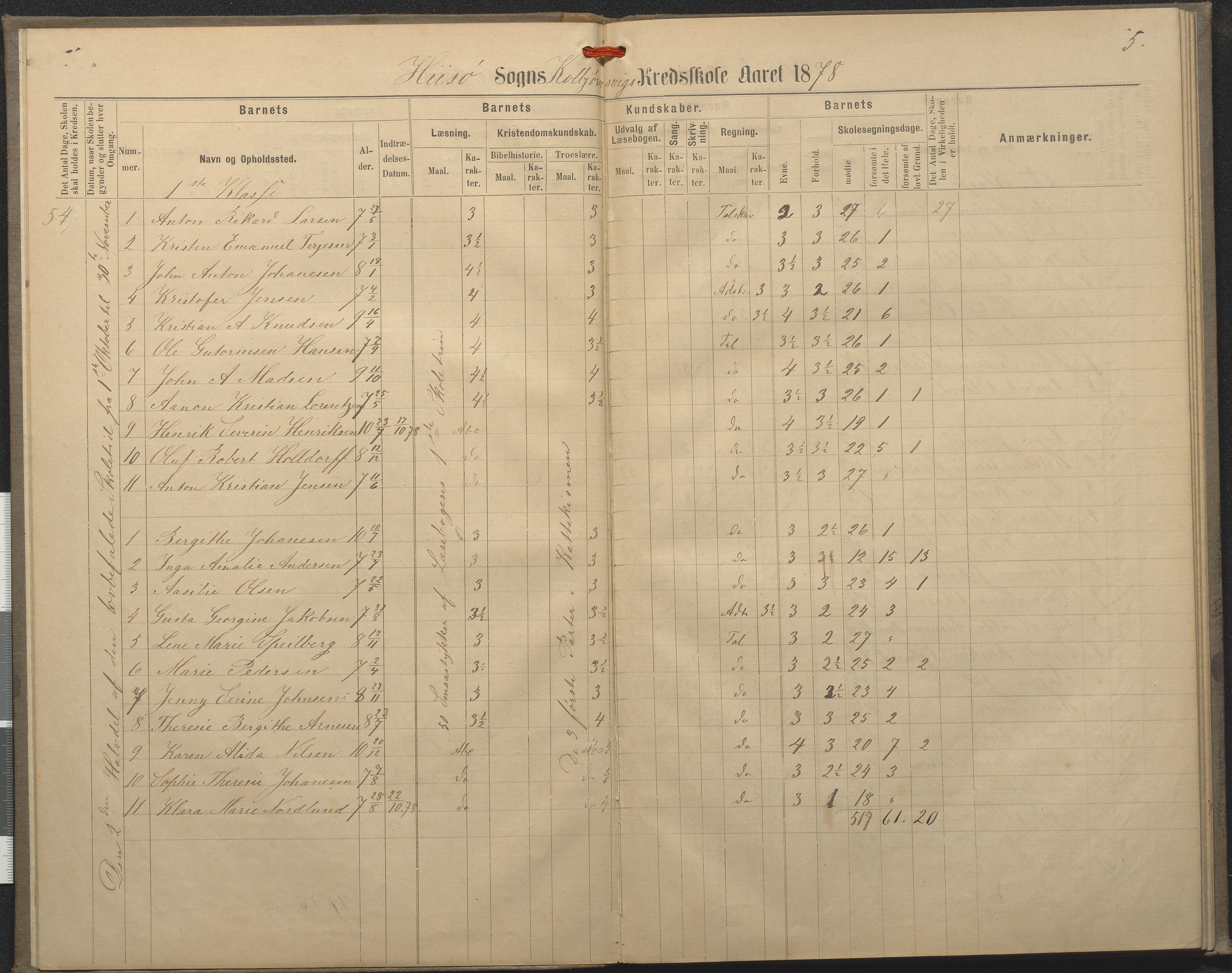 Hisøy kommune frem til 1991, AAKS/KA0922-PK/32/L0008: Skoleprotokoll, 1878-1885, p. 5