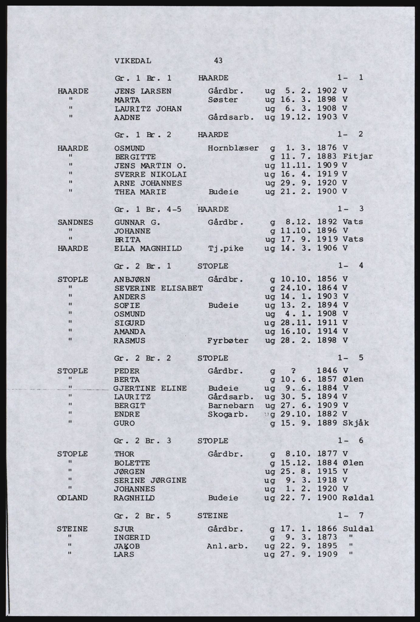 SAST, Copy of 1920 census for the Northern Rogaland, 1920, p. 55