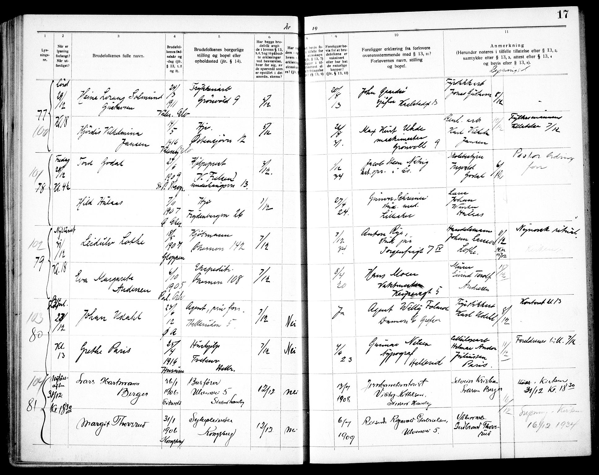 Østre Aker prestekontor Kirkebøker, AV/SAO-A-10840/H/Ha/L0008: Banns register no. I 8, 1933-1939, p. 17