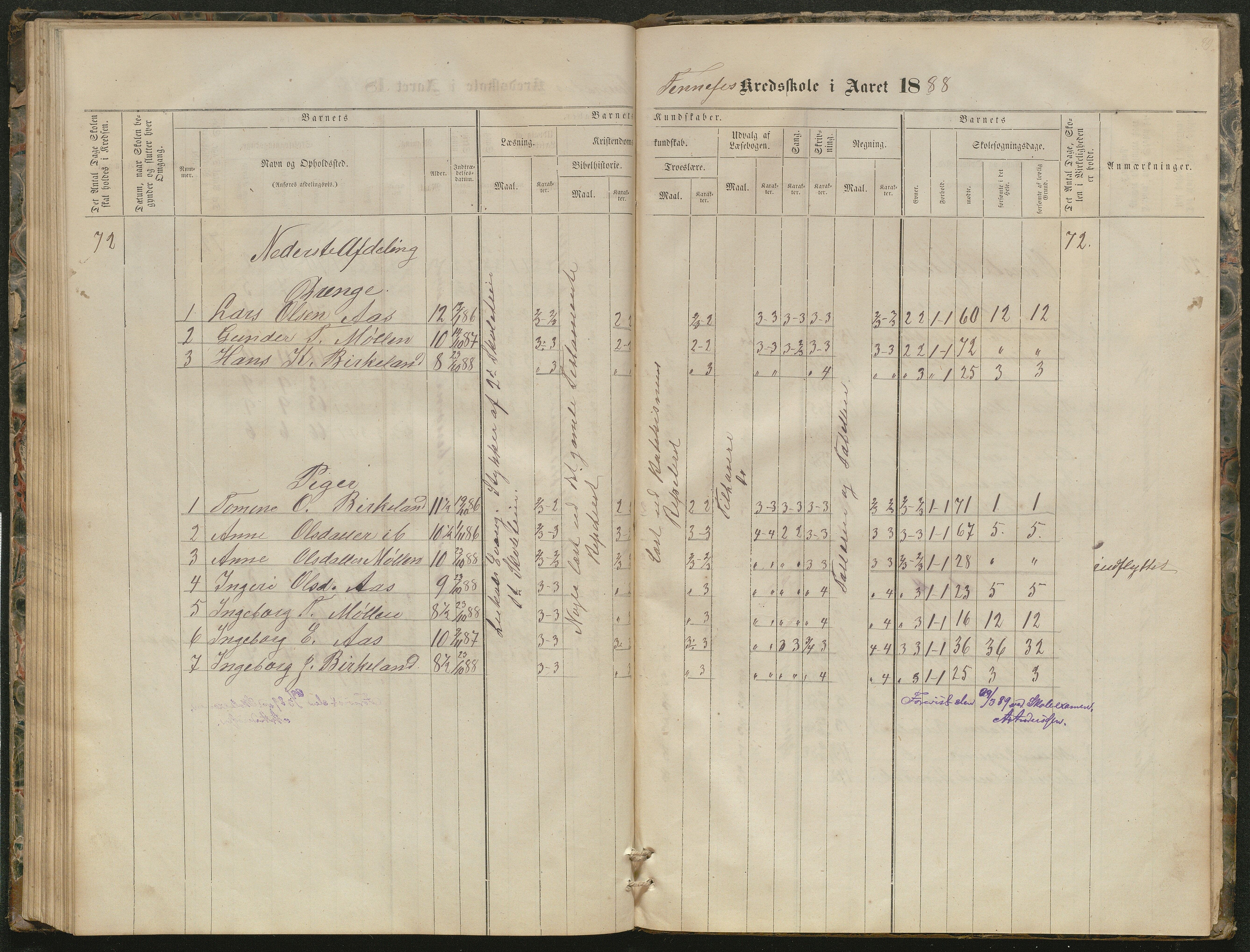 Hornnes kommune, Kjetså, Fennefoss skolekrets, AAKS/KA0936-550c/F1/L0001: Skoleprotokoll. Kjetså og Fennefoss, 1864-1909, p. 89