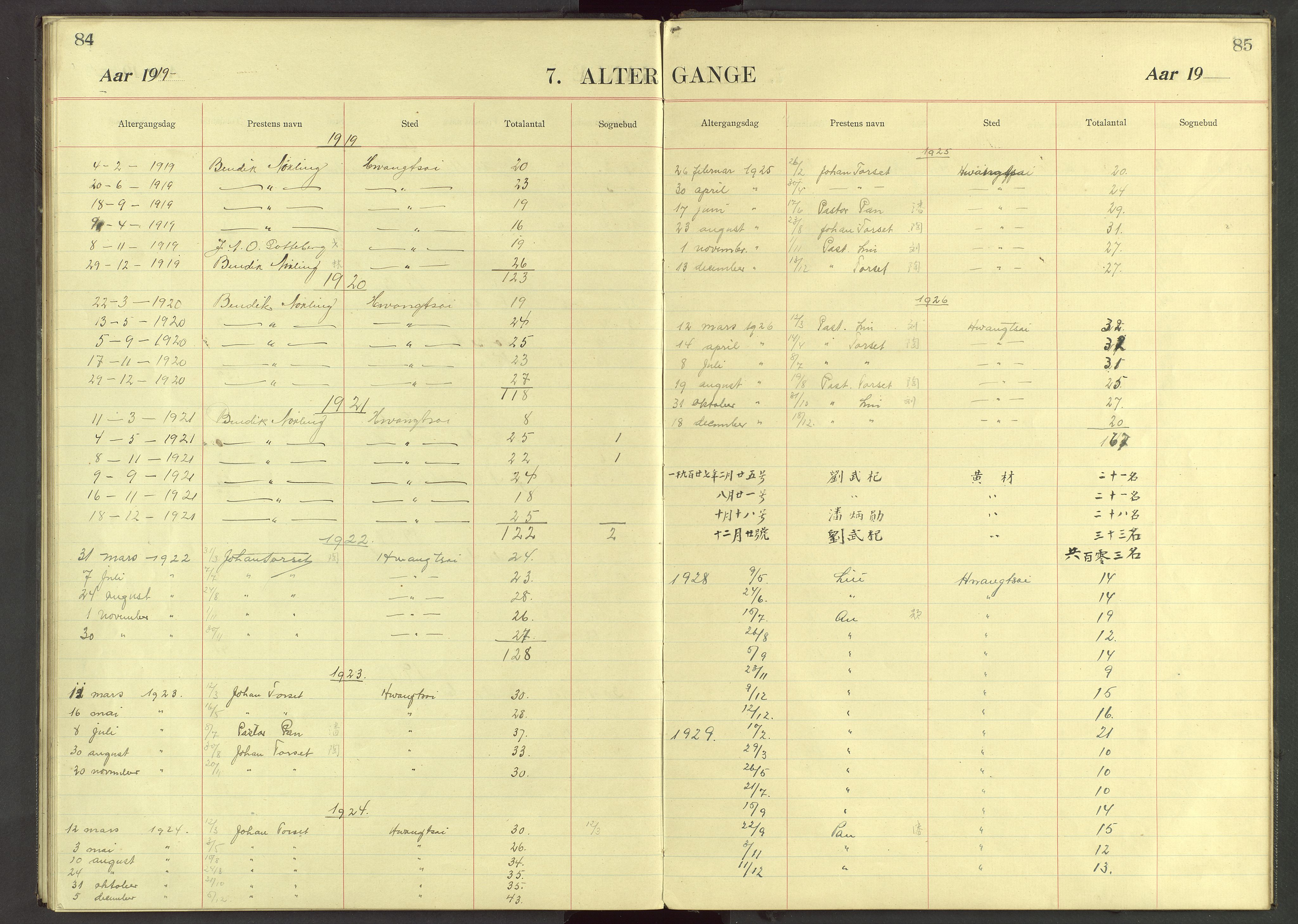 Det Norske Misjonsselskap - utland - Kina (Hunan), VID/MA-A-1065/Dm/L0040: Parish register (official) no. 78, 1909-1948, p. 84-85