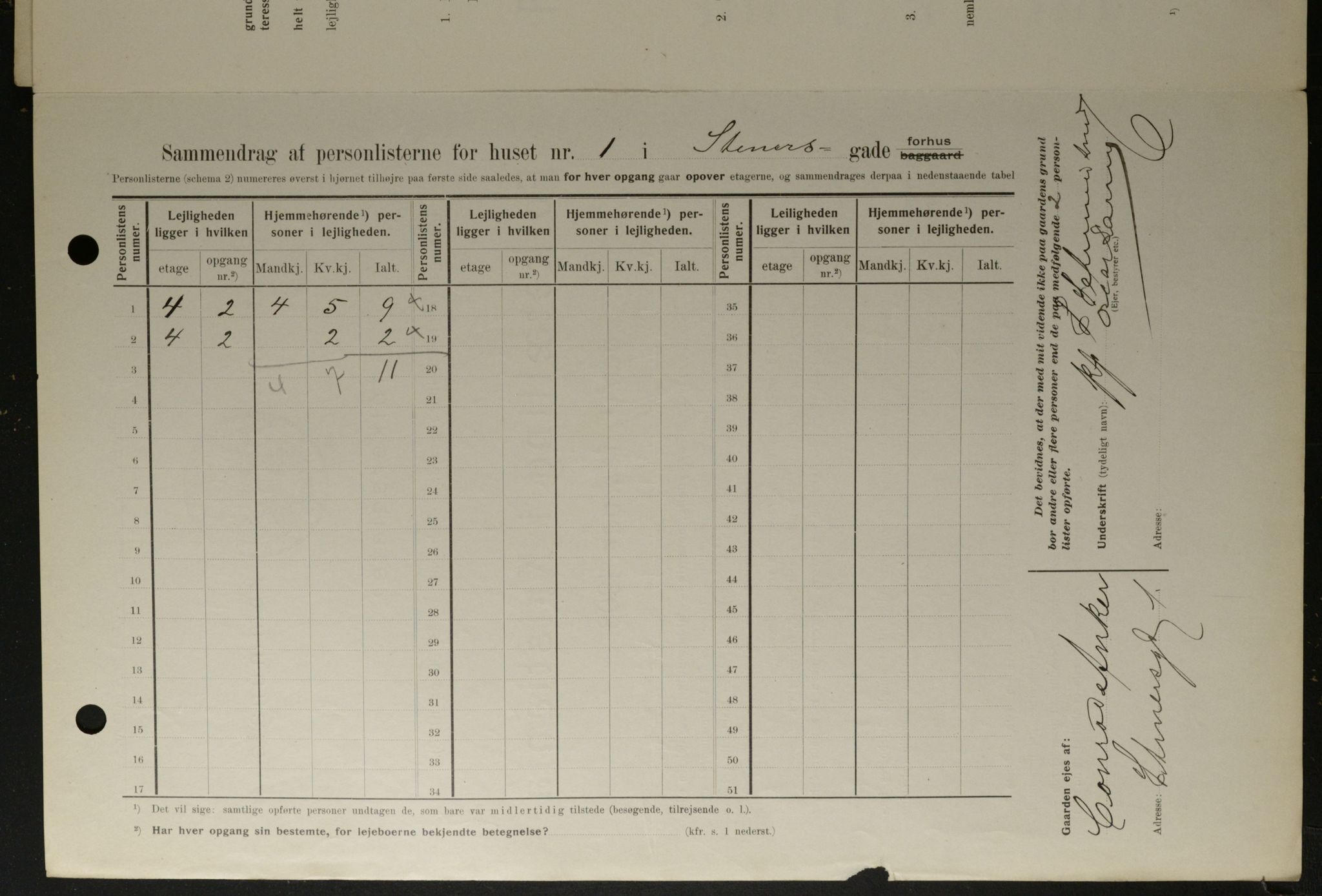 OBA, Municipal Census 1908 for Kristiania, 1908, p. 91147