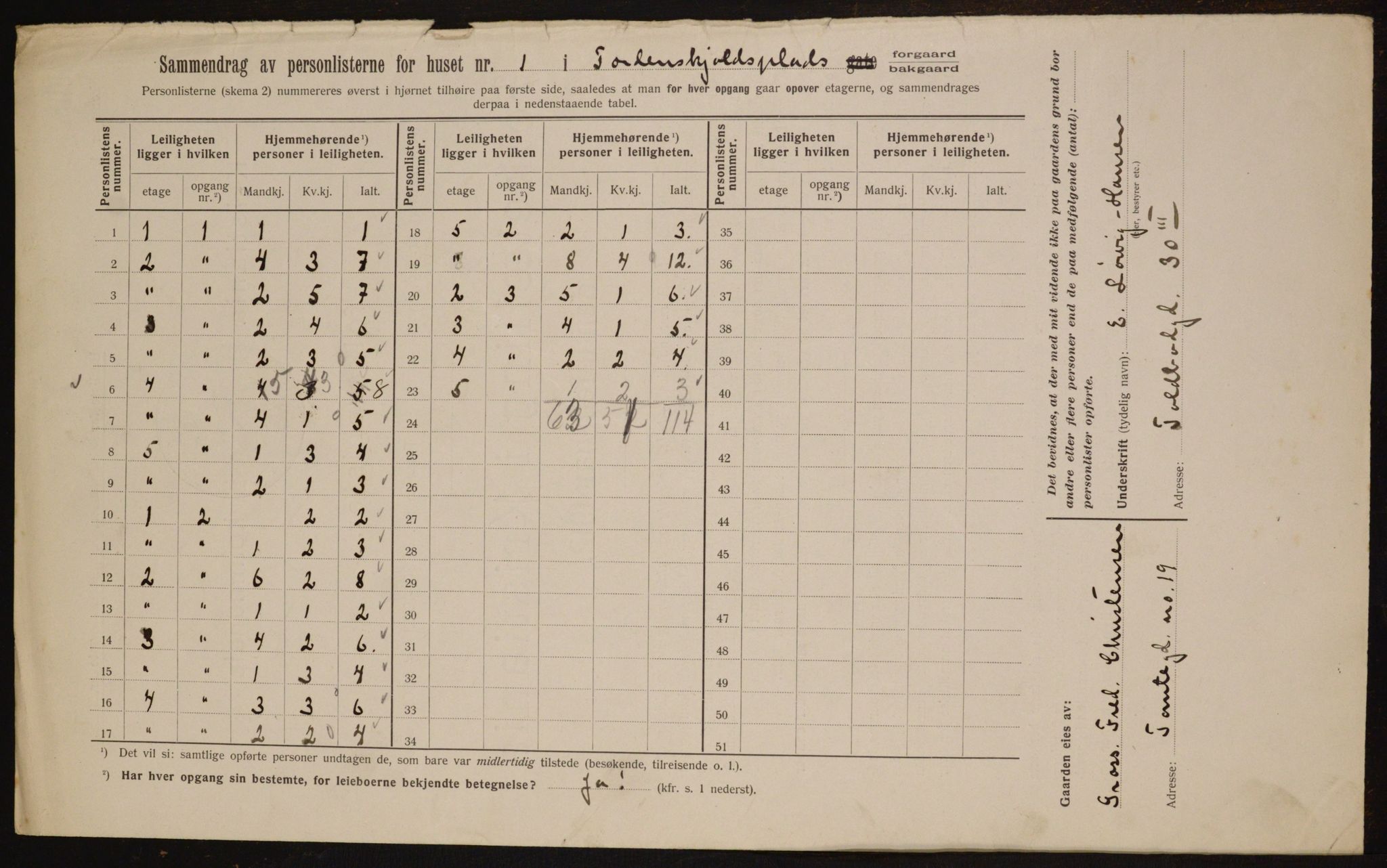 OBA, Municipal Census 1912 for Kristiania, 1912, p. 113805