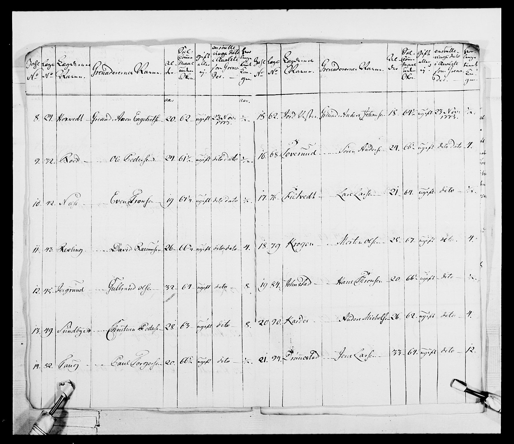 Generalitets- og kommissariatskollegiet, Det kongelige norske kommissariatskollegium, AV/RA-EA-5420/E/Eh/L0043b: 2. Akershusiske nasjonale infanteriregiment, 1773-1778, p. 846