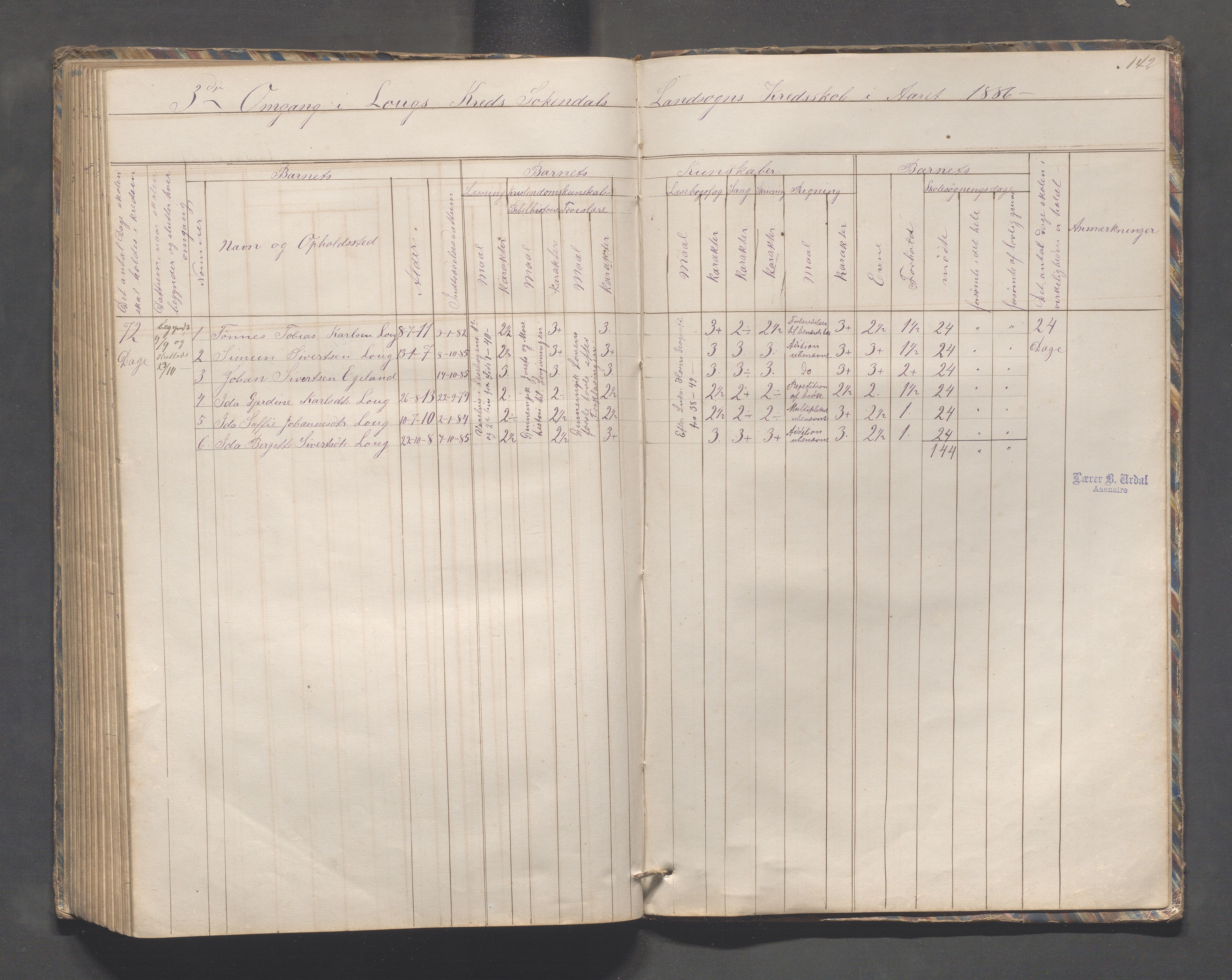 Sokndal kommune- Skolestyret/Skolekontoret, IKAR/K-101142/H/L0010: Skoleprotokoll - Åna-Sira, Log, Brambo,Skogstad,Tellnes, 1865-1886, p. 142