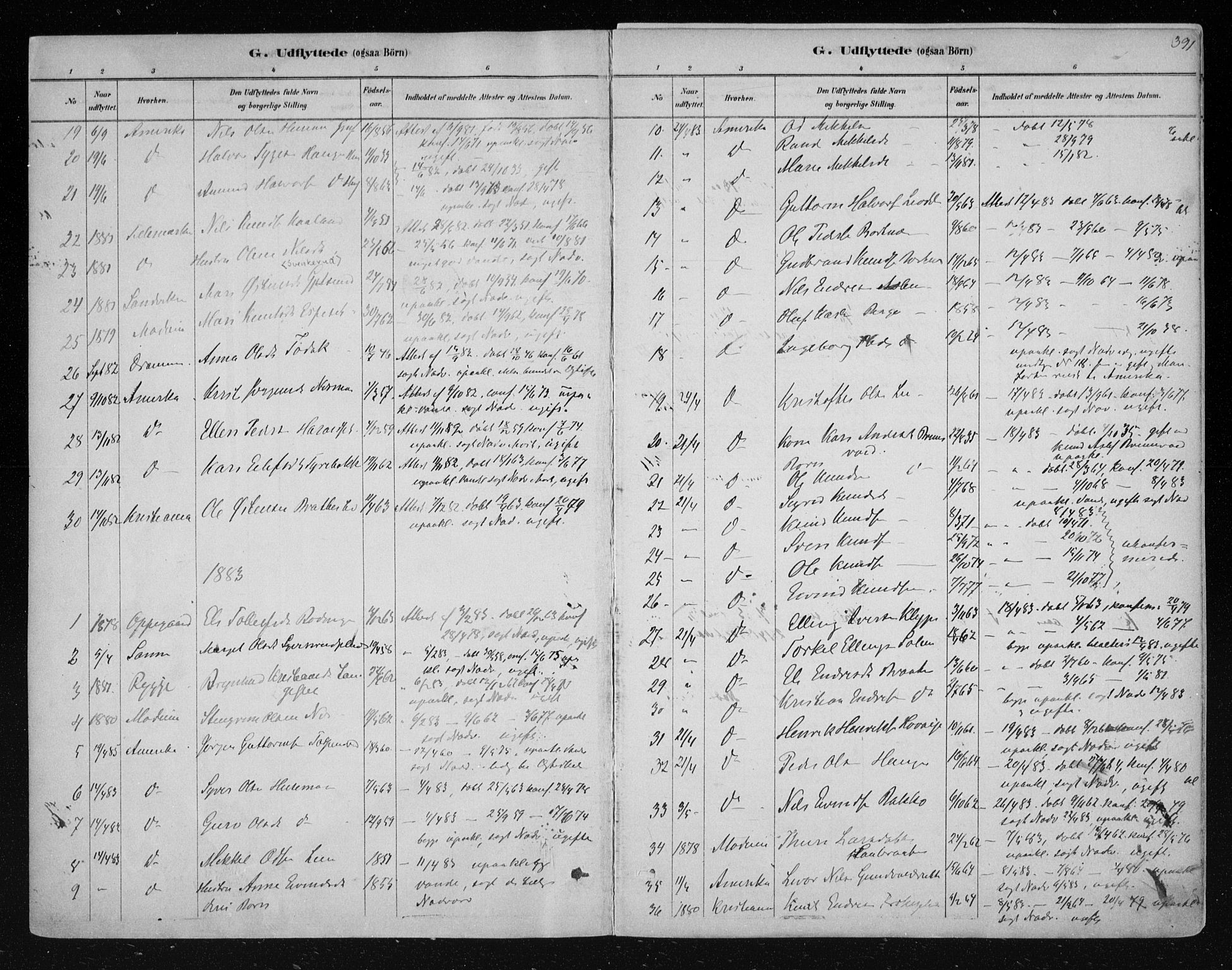 Nes kirkebøker, SAKO/A-236/F/Fa/L0011: Parish register (official) no. 11, 1881-1912, p. 391