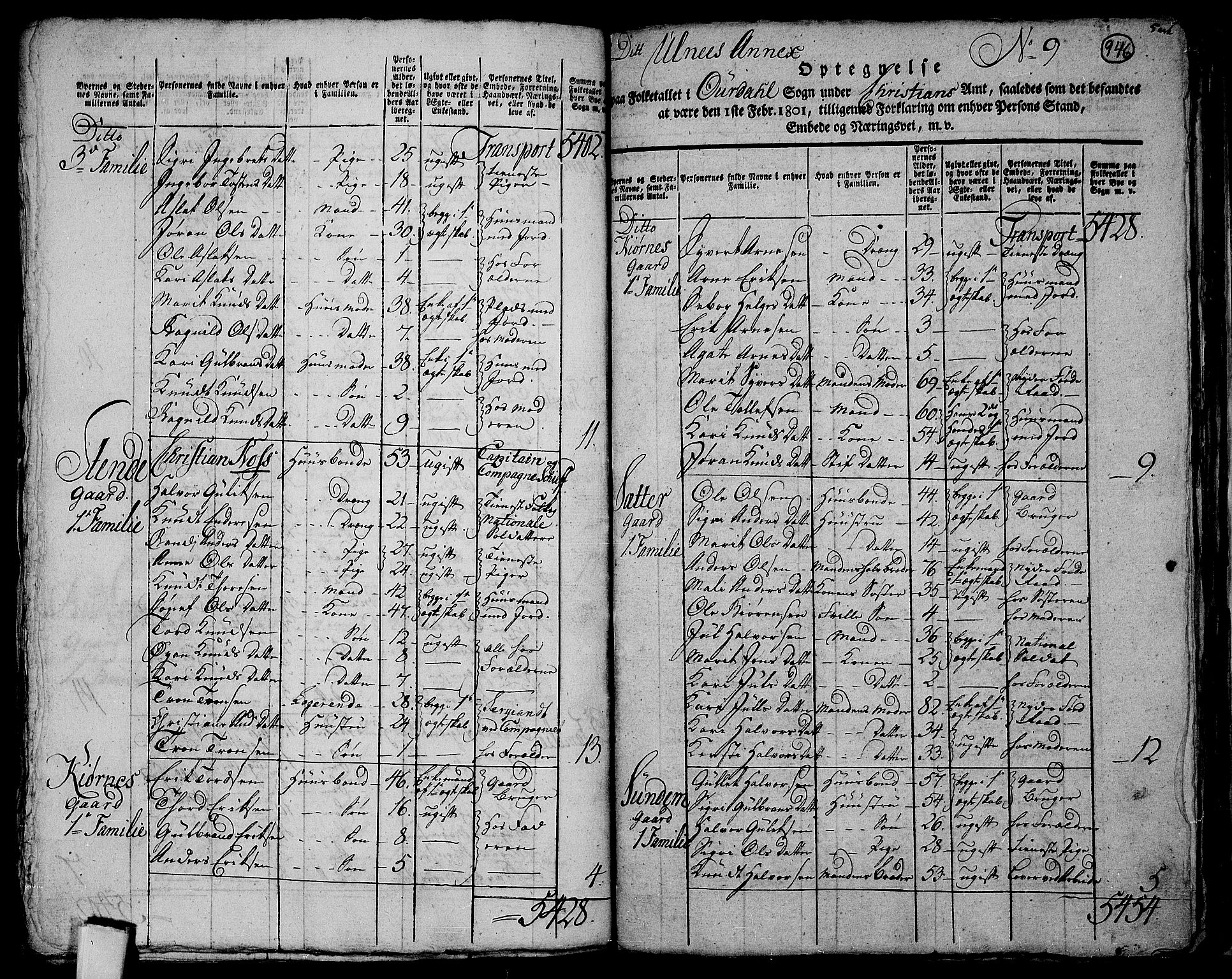 RA, 1801 census for 0542P Aurdal, 1801, p. 945b-946a