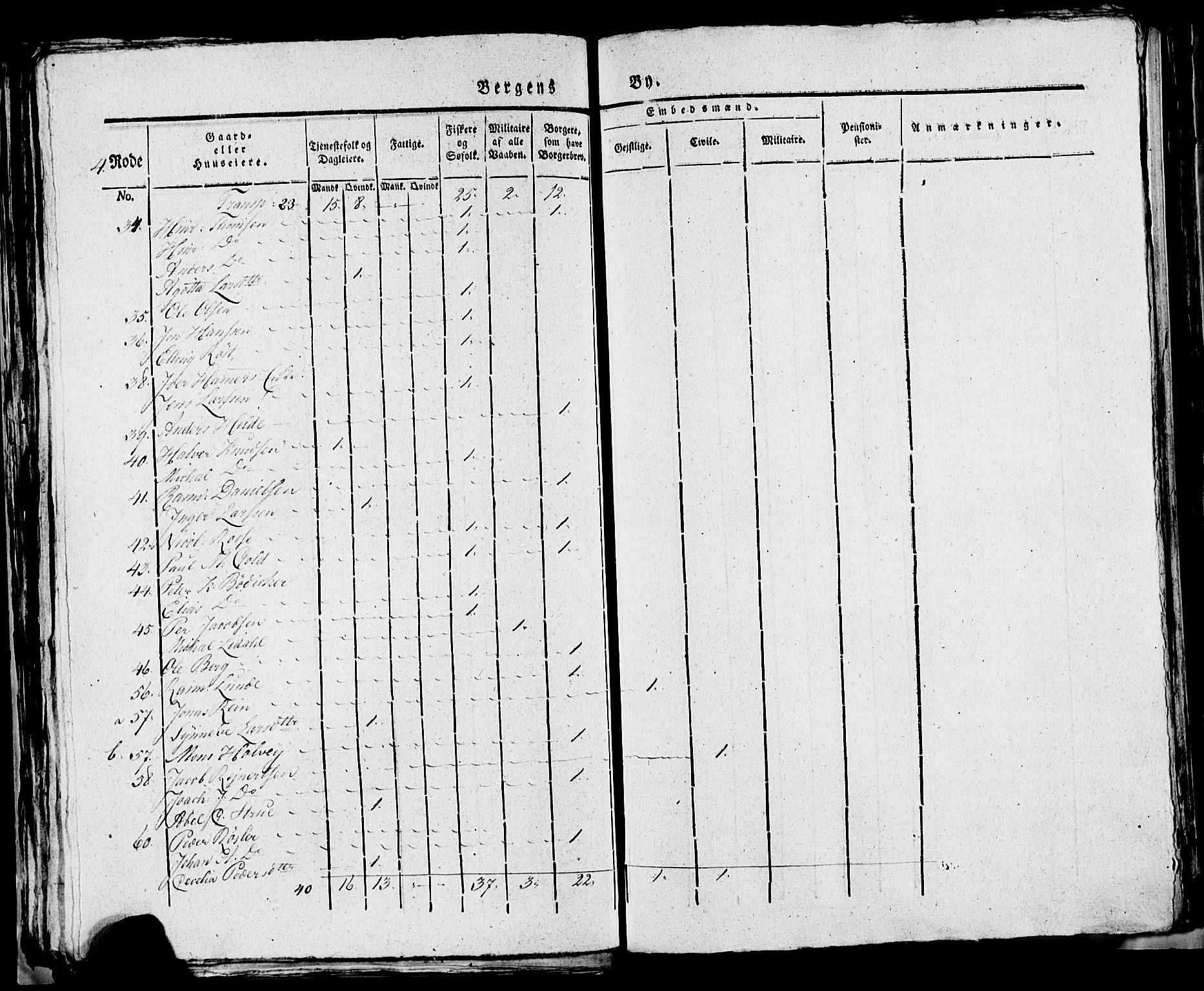 SAB, 1815 Census for Bergen, 1815, p. 135