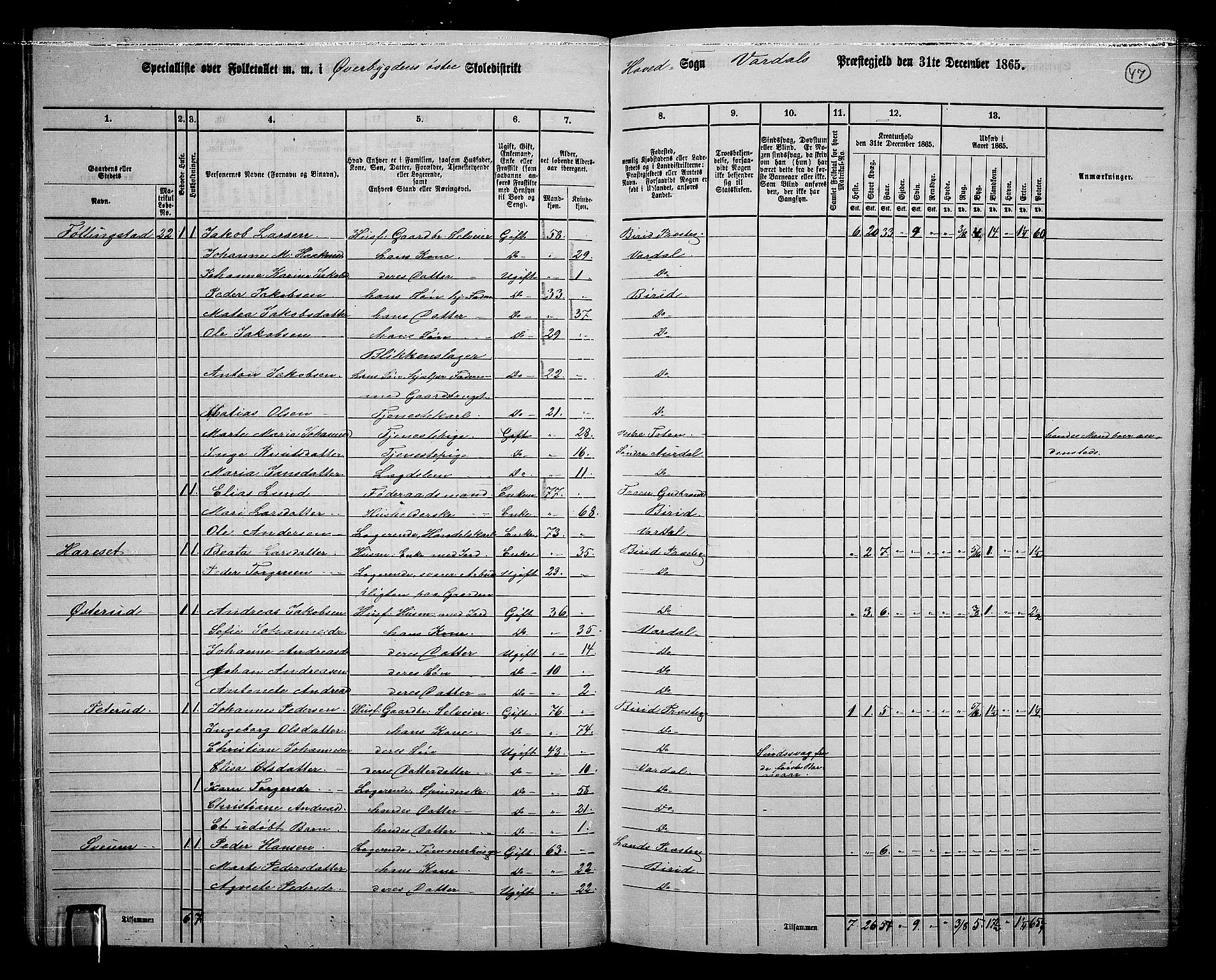 RA, 1865 census for Vardal/Vardal og Hunn, 1865, p. 43