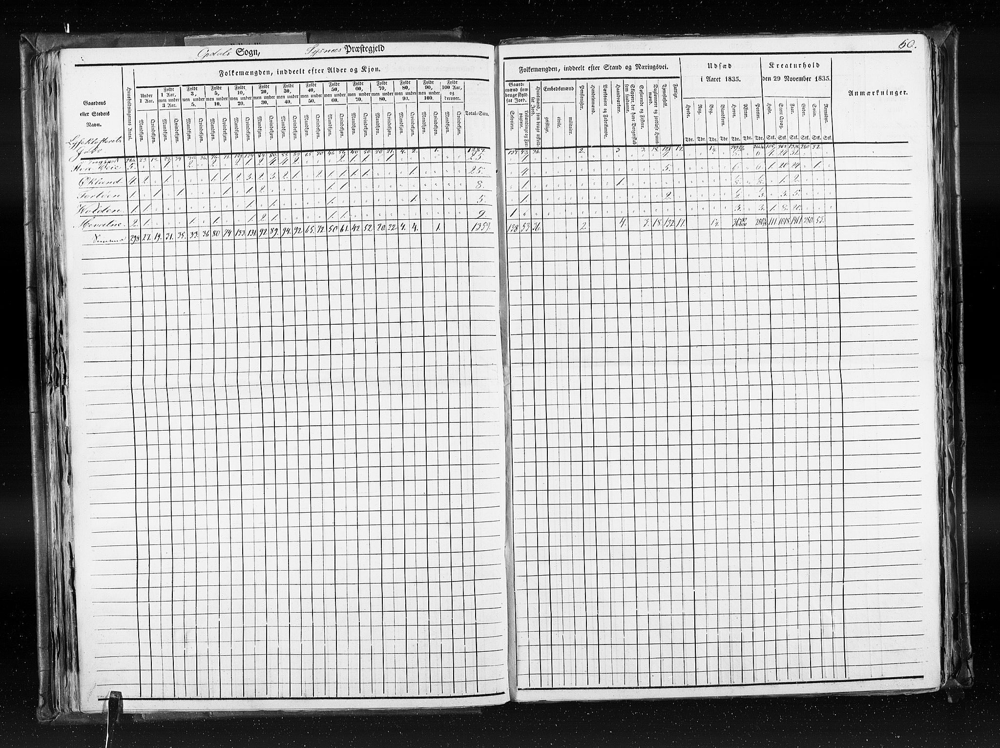 RA, Census 1835, vol. 7: Søndre Bergenhus amt og Nordre Bergenhus amt, 1835, p. 60