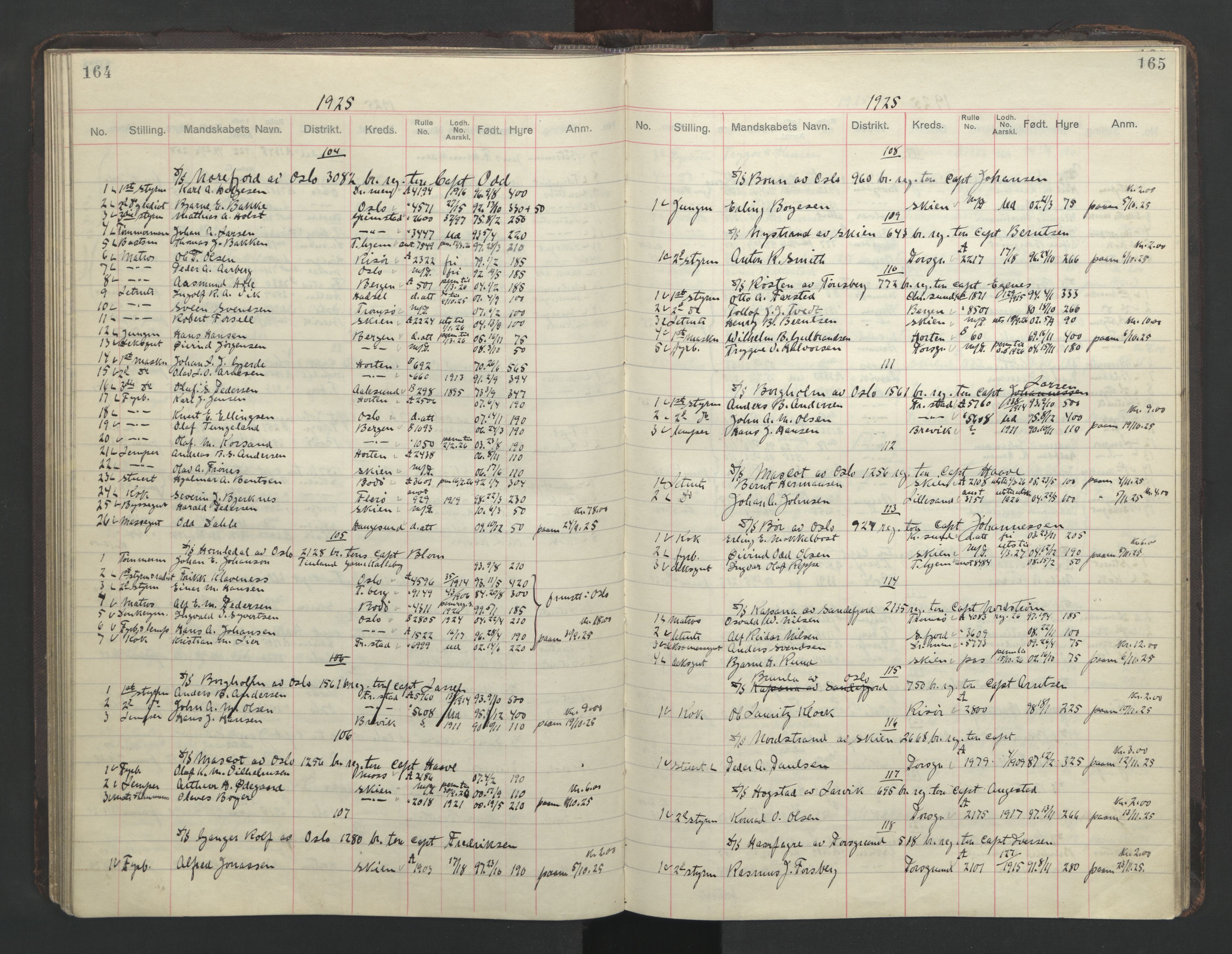 Skien innrulleringskontor, AV/SAKO-A-832/H/Ha/L0004: Mønstringsjournal, 1913-1937, p. 164-165