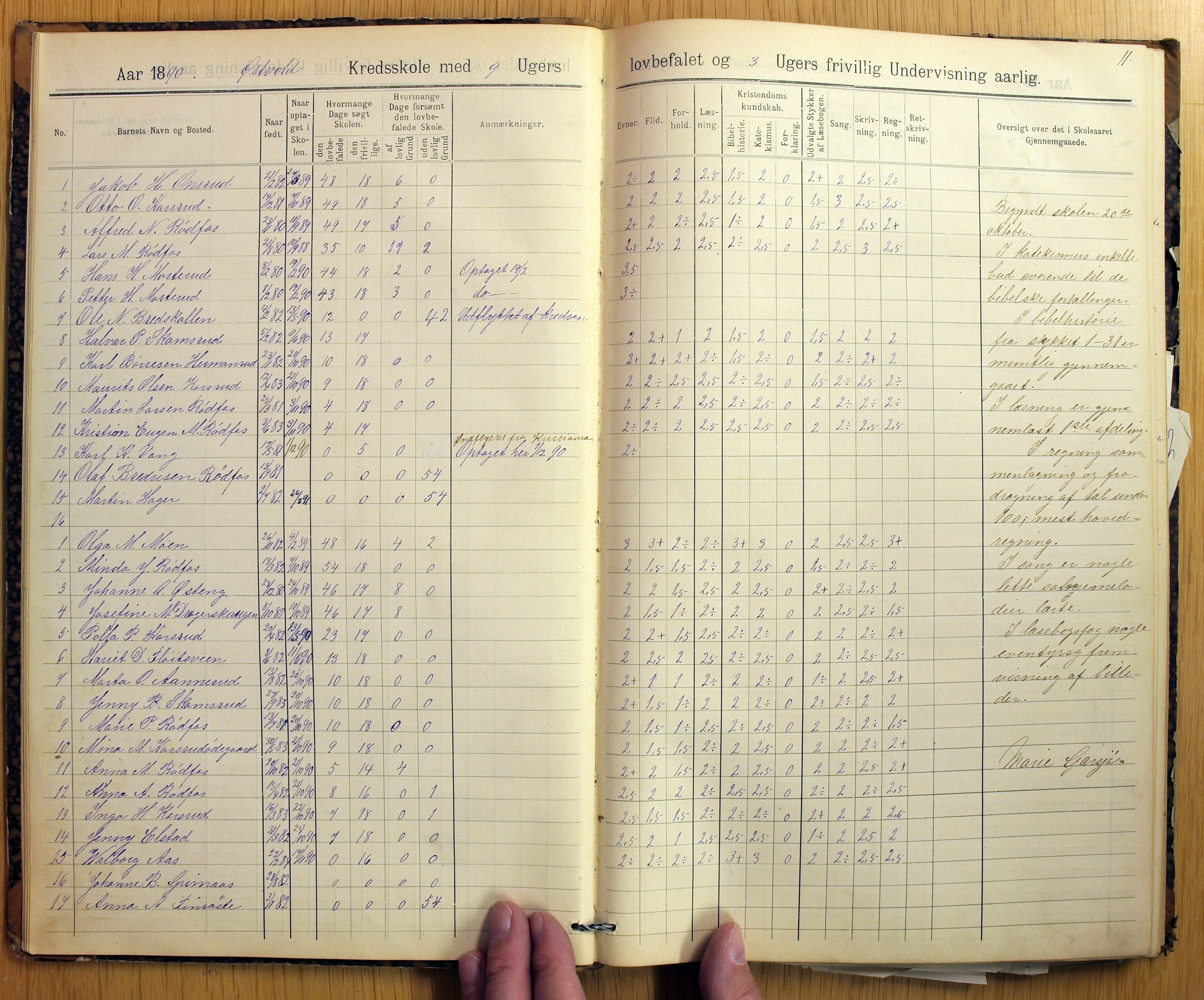 Vestre Toten kommunearkiv*, KVT/-/-/-: Skolehold- og skolesøkningsprotokoll, Nordli, Elton og Østvold krets i Vestre Toten skolekommune, 1886-1904, p. 11