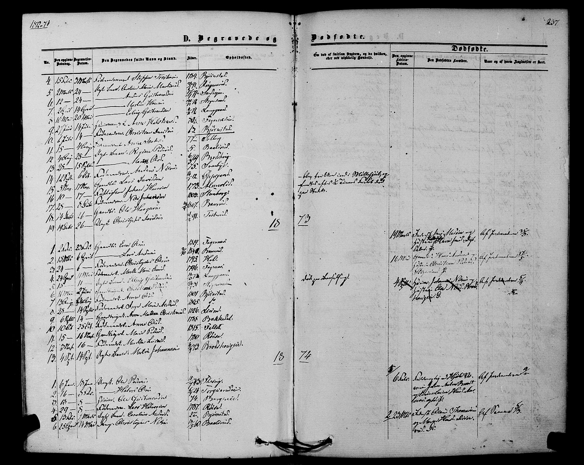 Hurdal prestekontor Kirkebøker, SAO/A-10889/F/Fb/L0002: Parish register (official) no. II 2, 1860-1877, p. 237